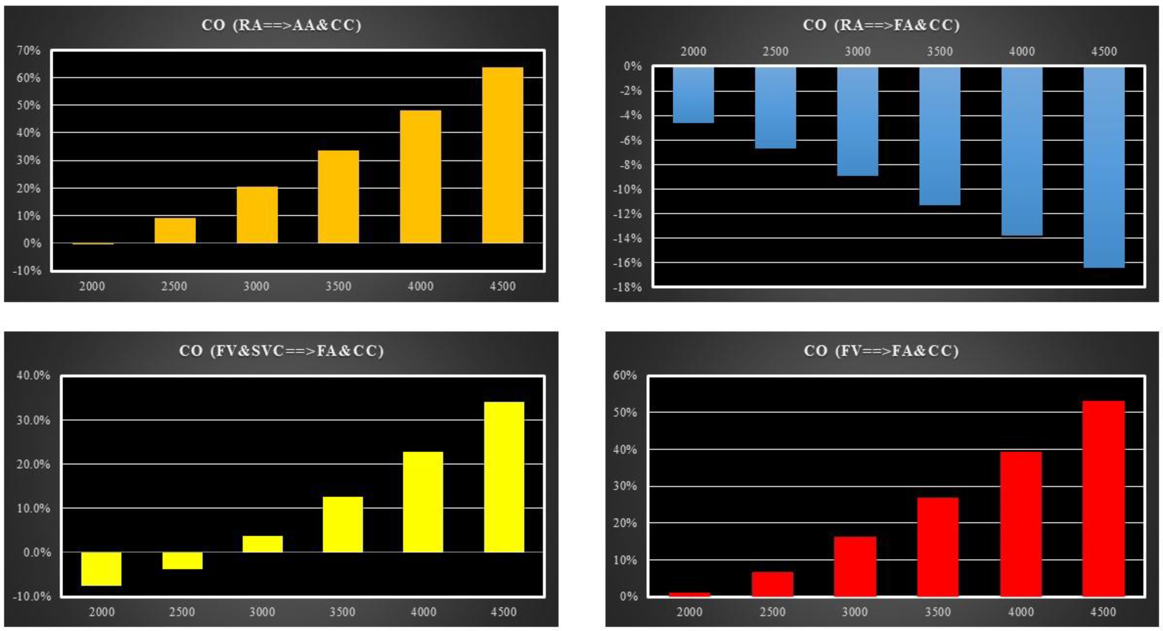 Bioengineering 10 00060 g009 Bioengineering 10 00060 g009