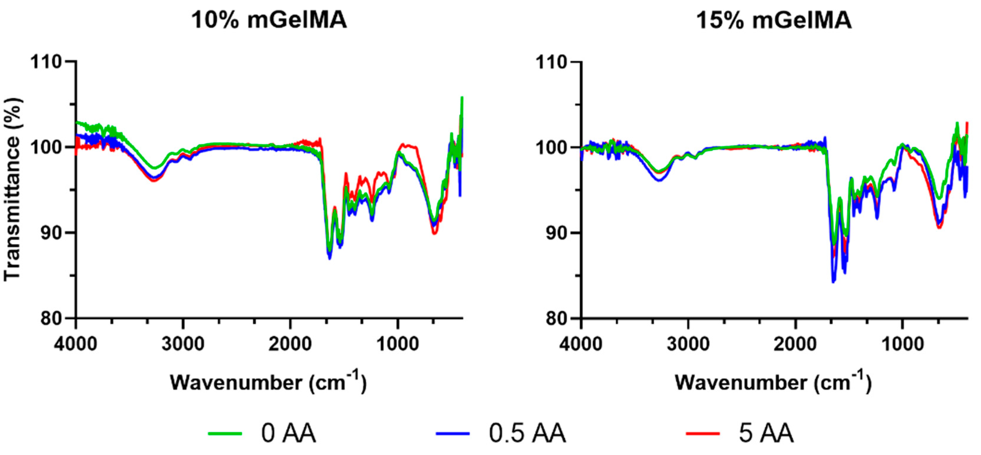 Bioengineering 10 00062 g004 Bioengineering 10 00062 g004