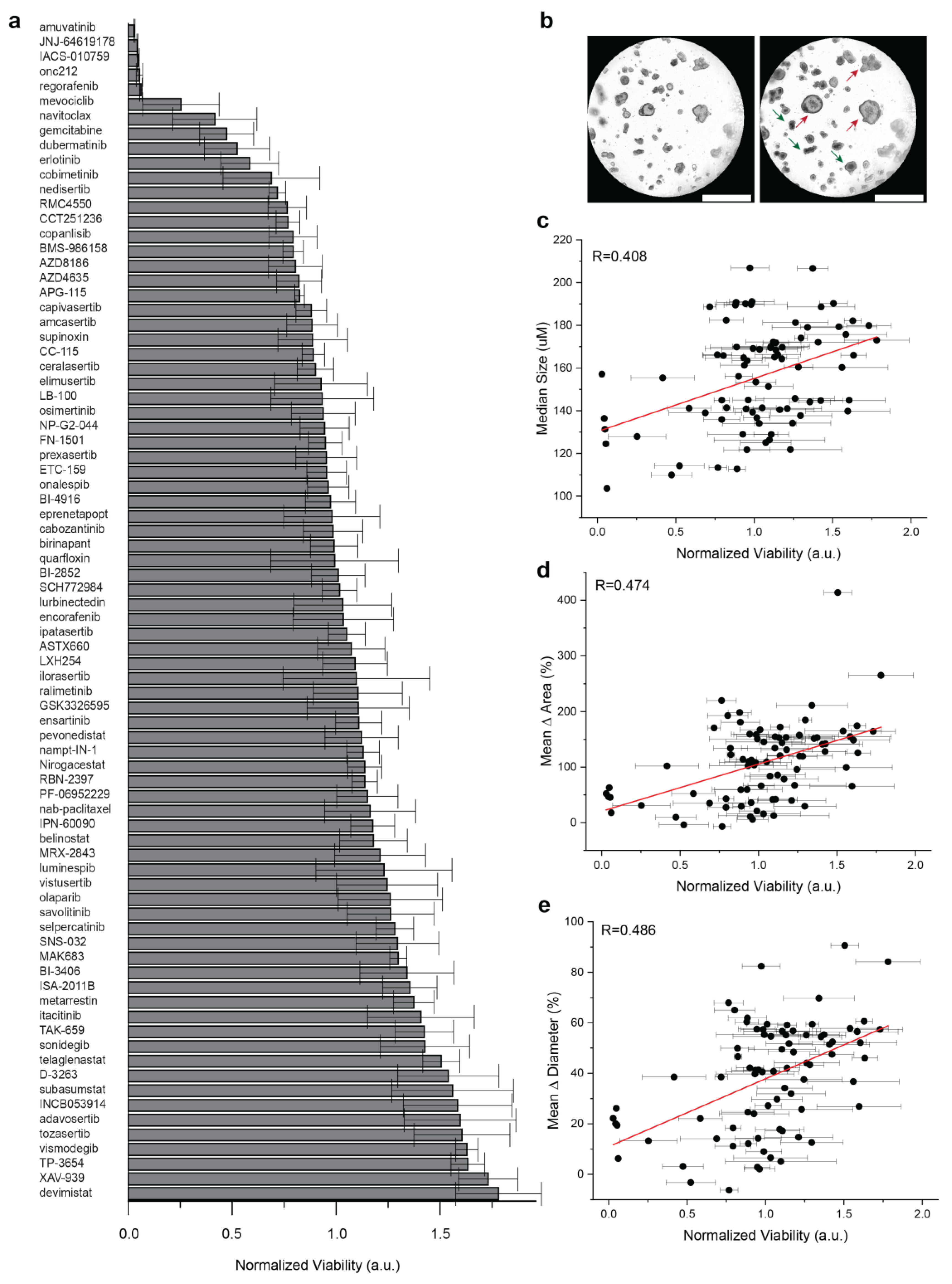 Bioengineering 10 00091 g002