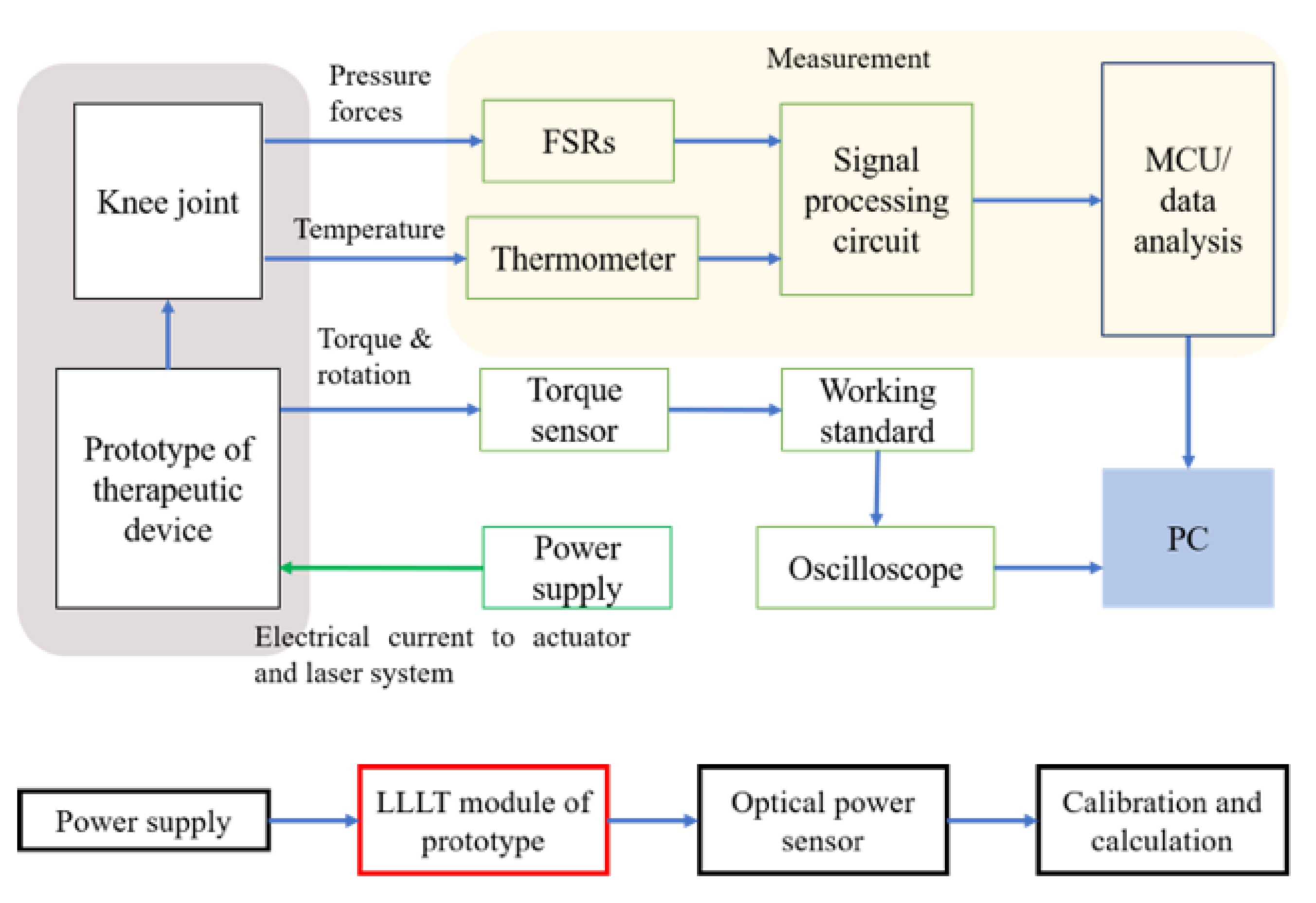 Bioengineering 10 00095 g004 Bioengineering 10 00095 g004