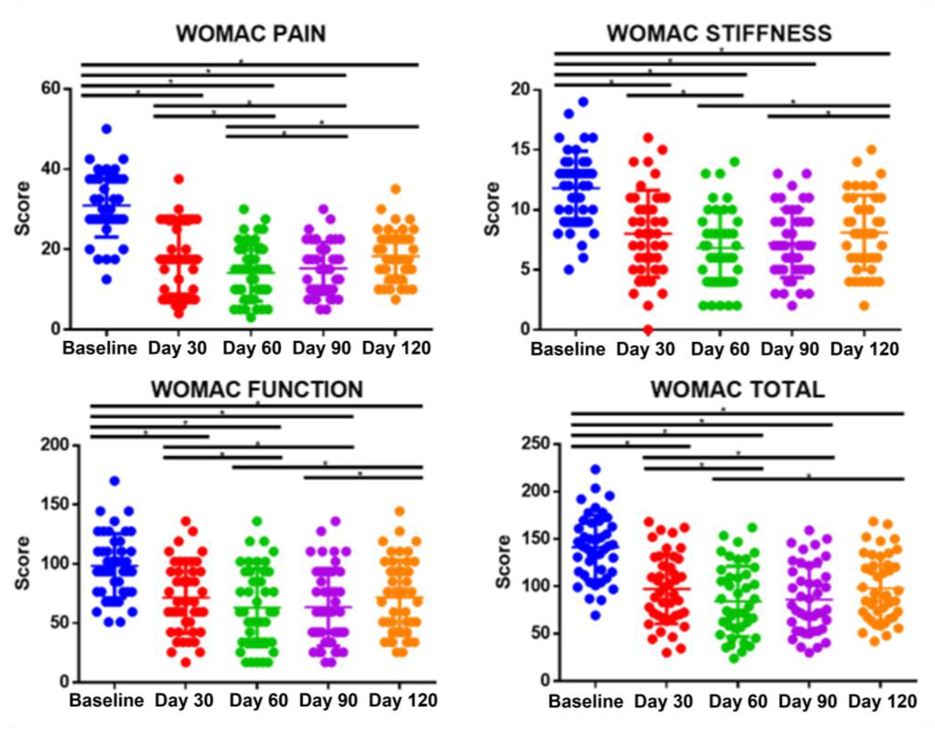 Bioengineering 10 00095 g007 Bioengineering 10 00095 g007