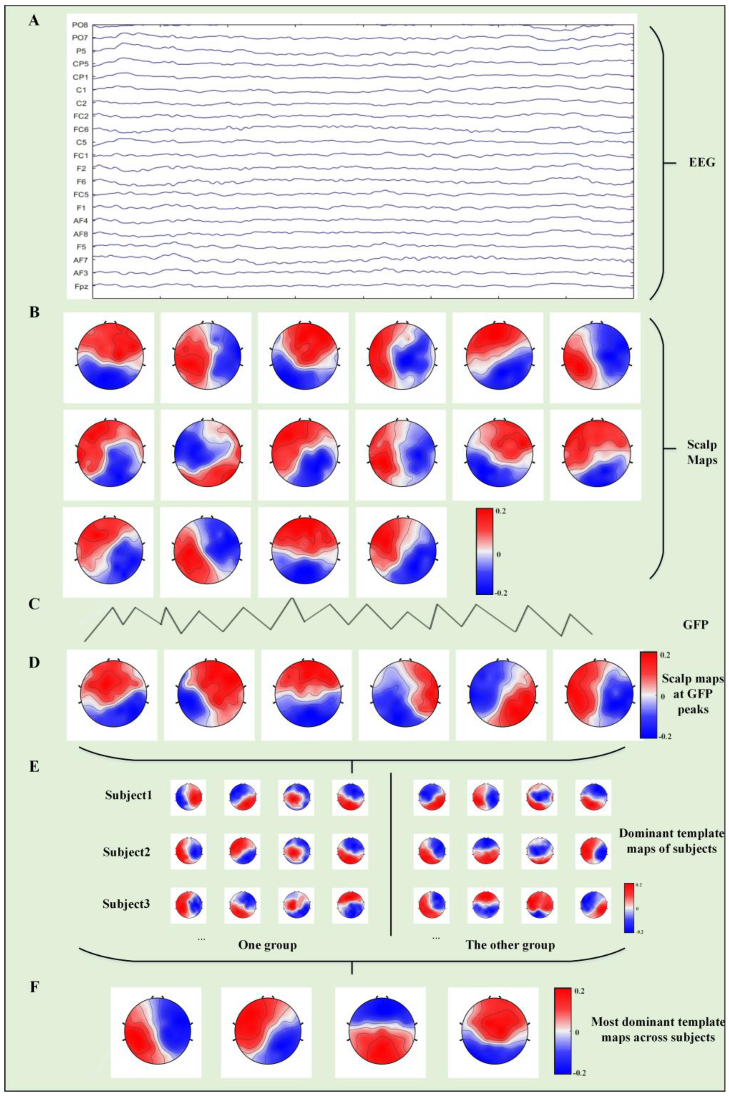Bioengineering 10 00098 g001