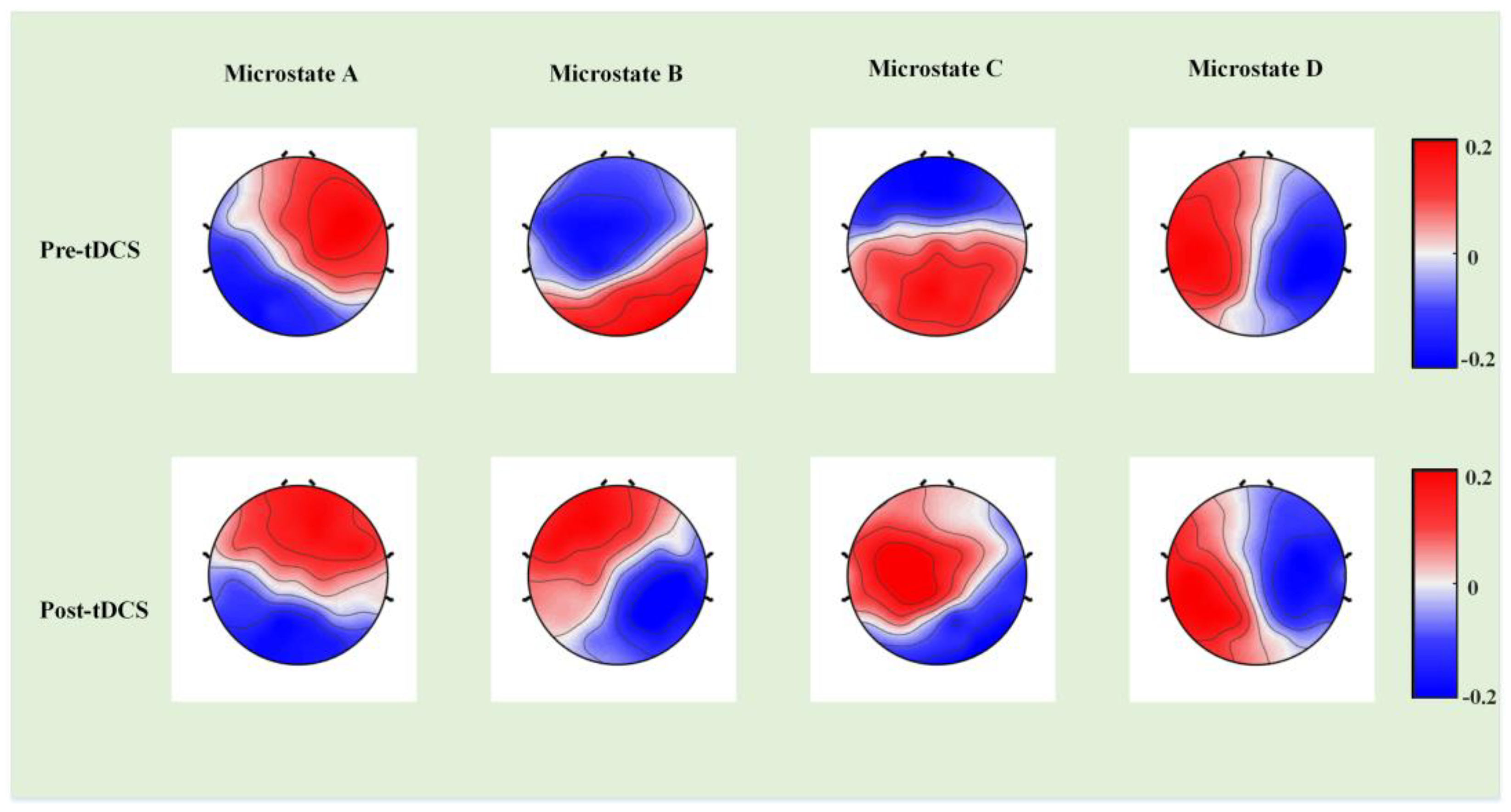 Bioengineering 10 00098 g006