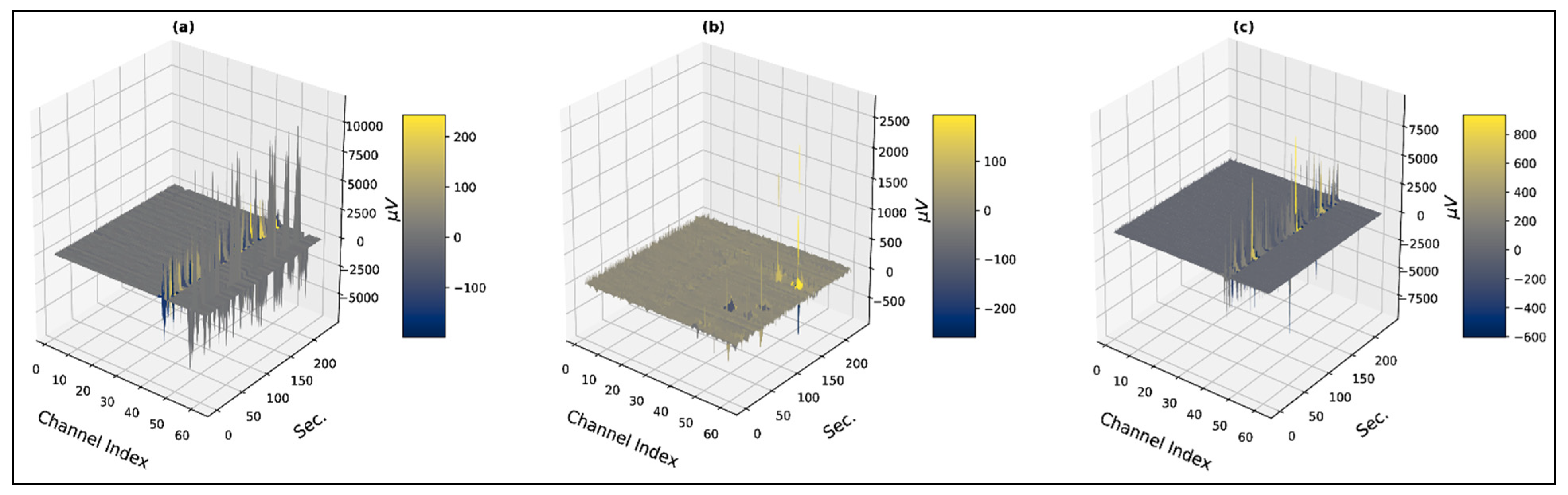 Bioengineering 10 00099 g002 Bioengineering 10 00099 g002