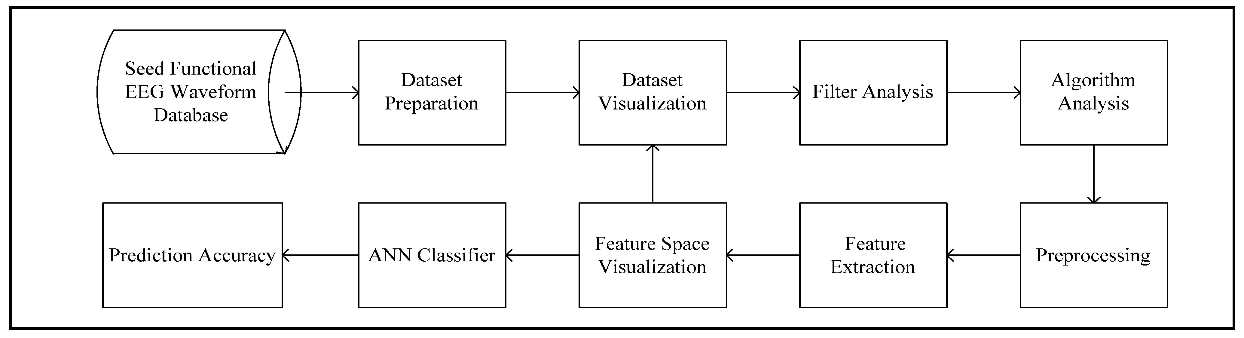 Bioengineering 10 00099 g003 Bioengineering 10 00099 g003