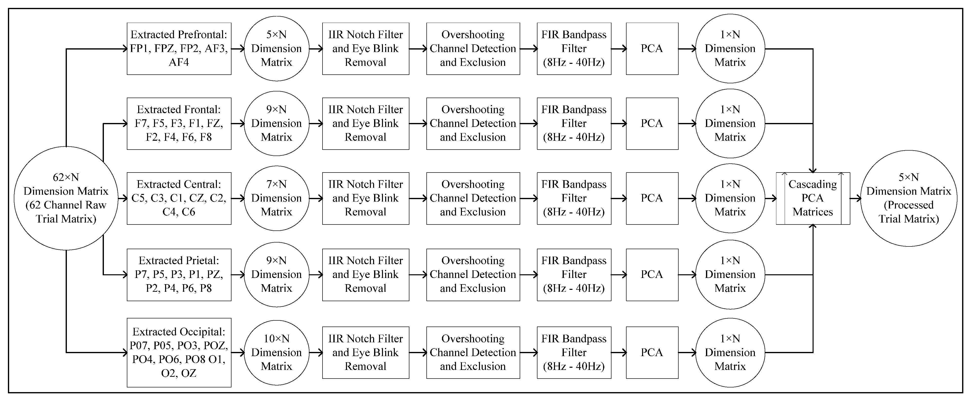Bioengineering 10 00099 g005 Bioengineering 10 00099 g005