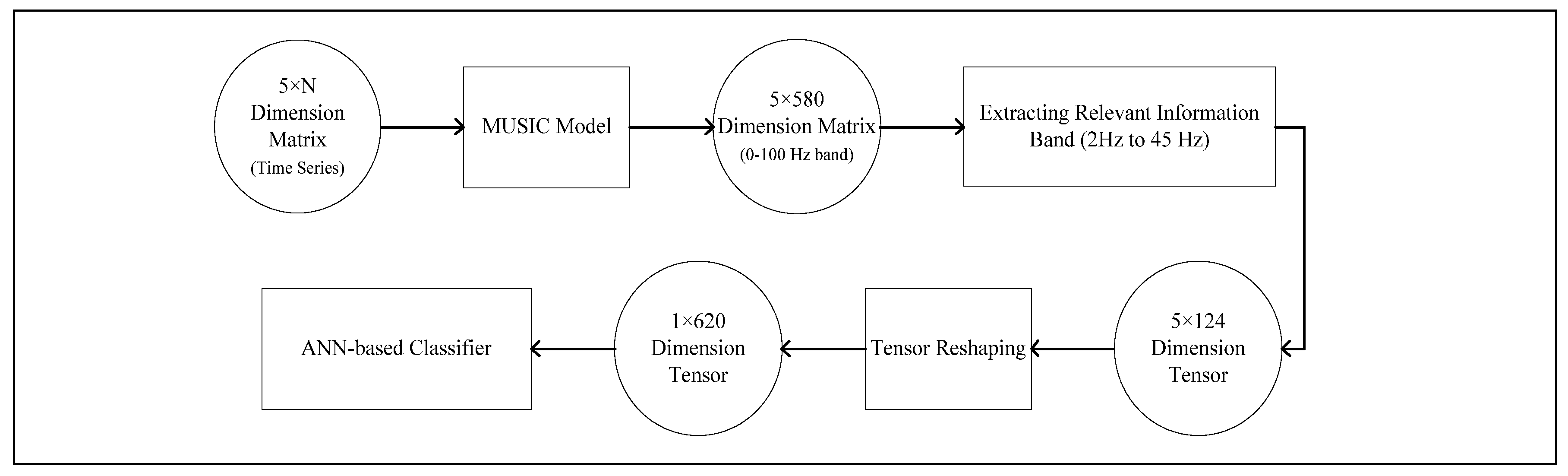 Bioengineering 10 00099 g006 Bioengineering 10 00099 g006