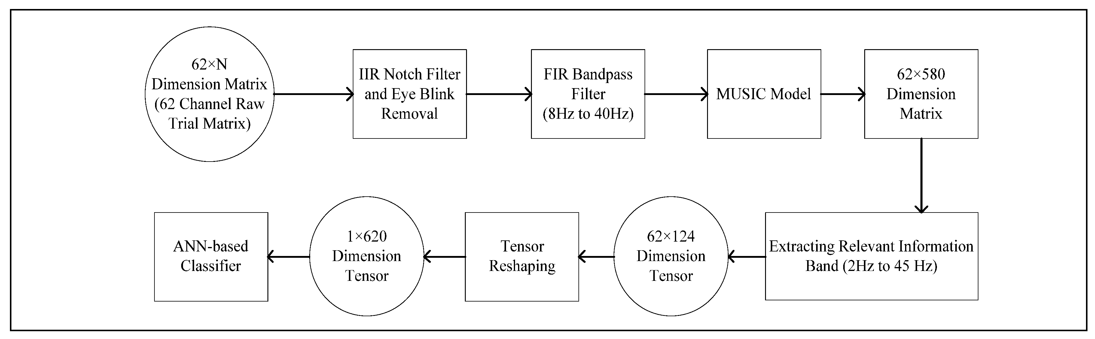 Bioengineering 10 00099 g007 Bioengineering 10 00099 g007