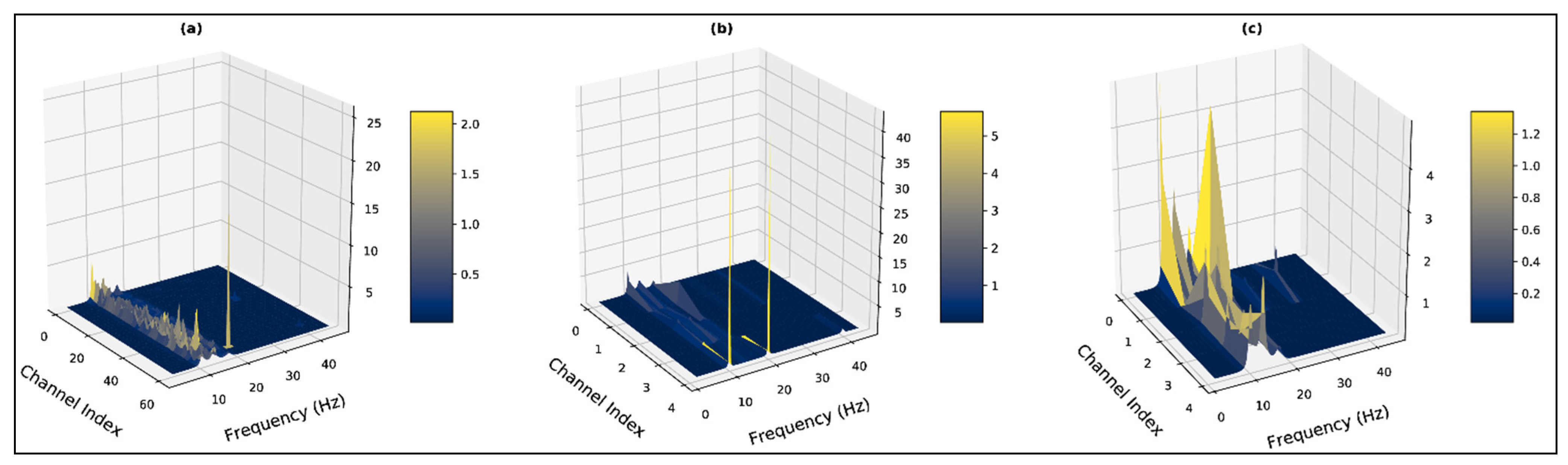 Bioengineering 10 00099 g008 Bioengineering 10 00099 g008