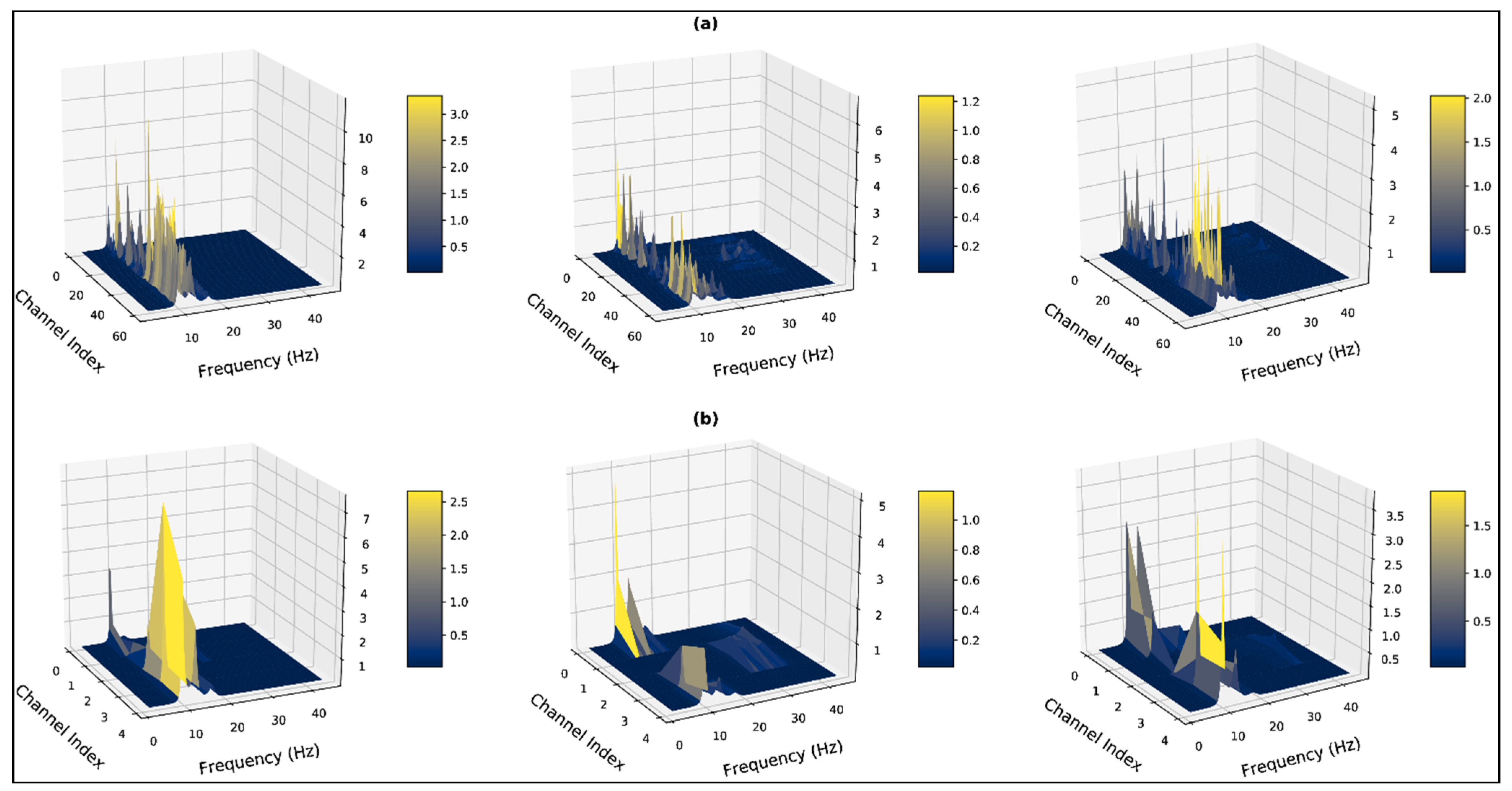 Bioengineering 10 00099 g009 Bioengineering 10 00099 g009