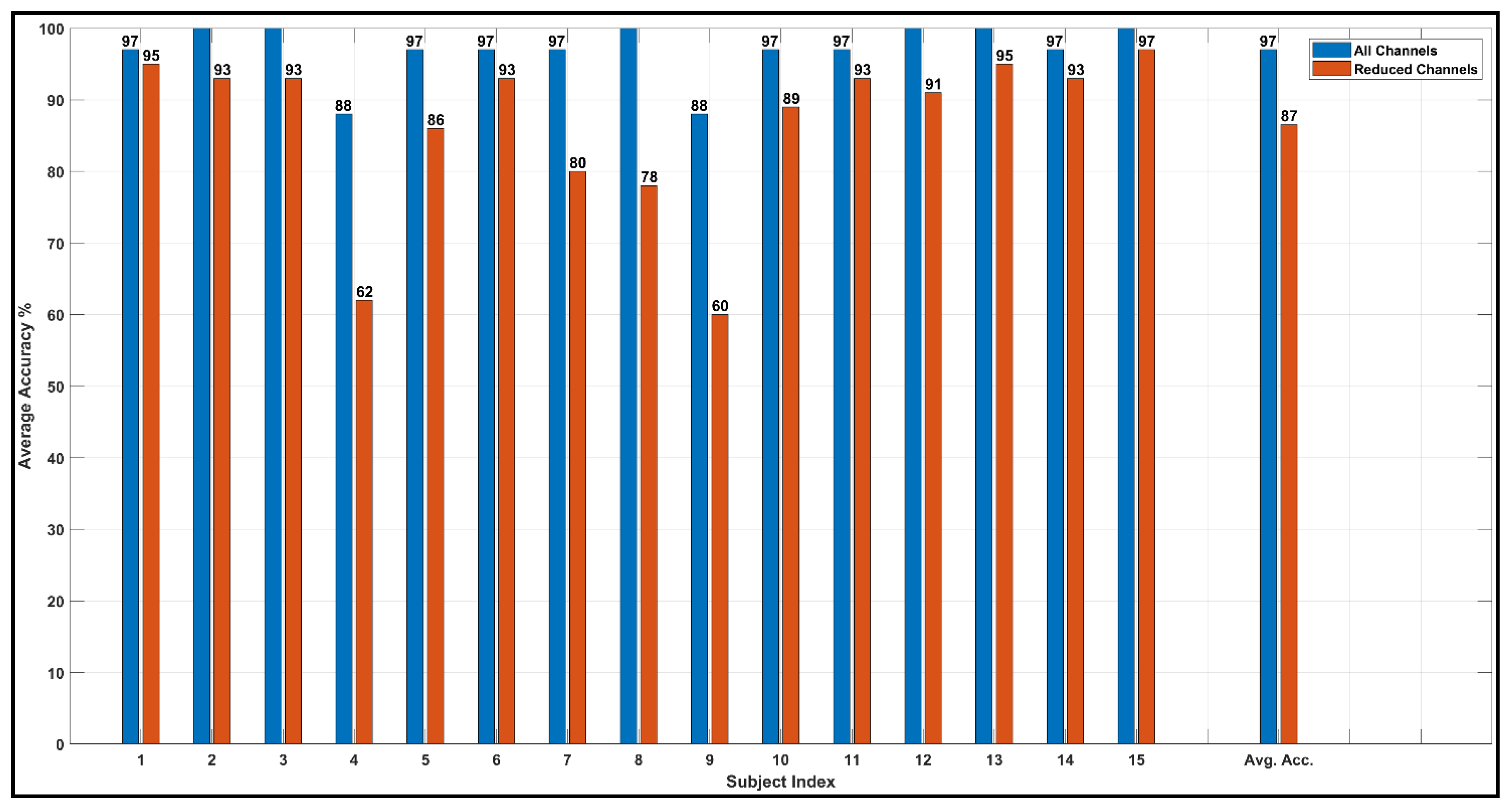 Bioengineering 10 00099 g013 Bioengineering 10 00099 g013