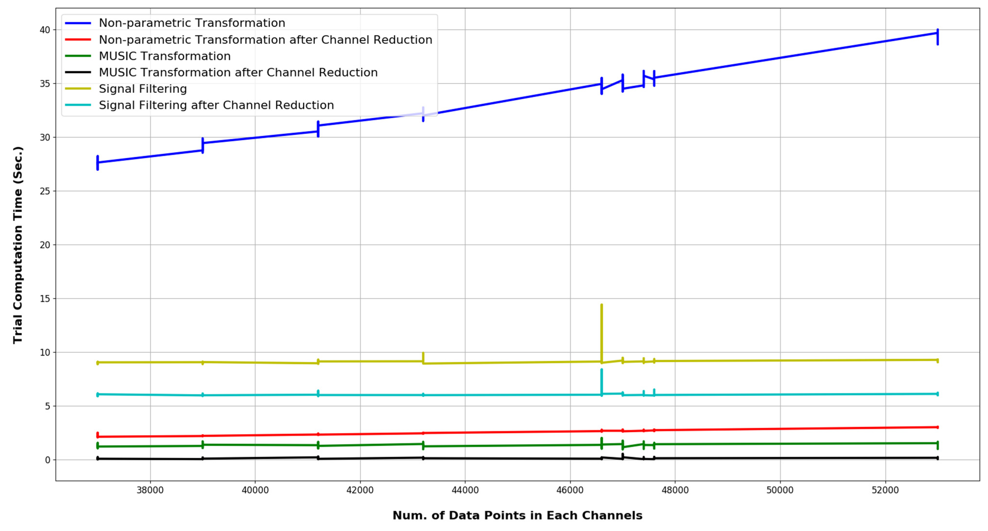 Bioengineering 10 00099 g016 Bioengineering 10 00099 g016