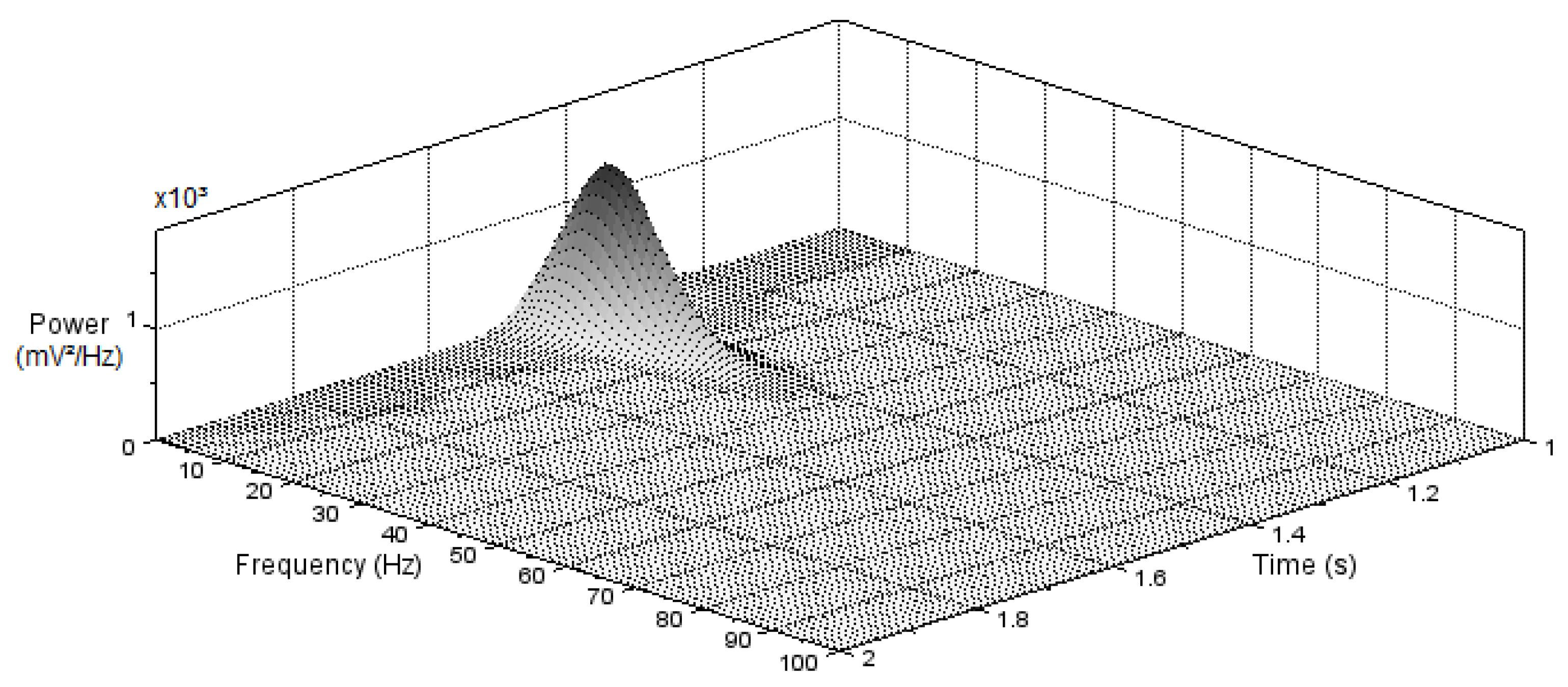 Bioengineering 10 00115 g009 Bioengineering 10 00115 g009