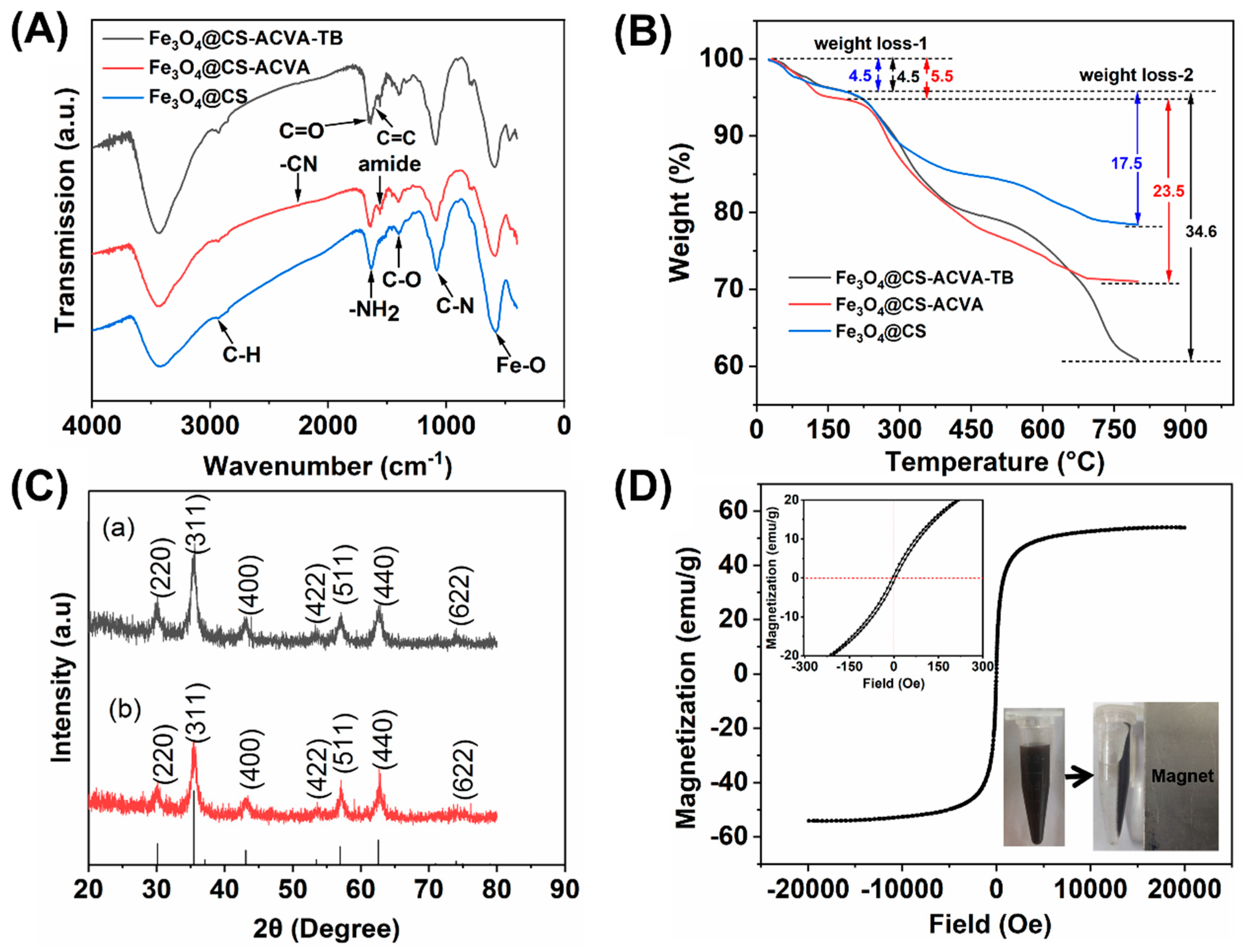 Bioengineering 10 00129 g001