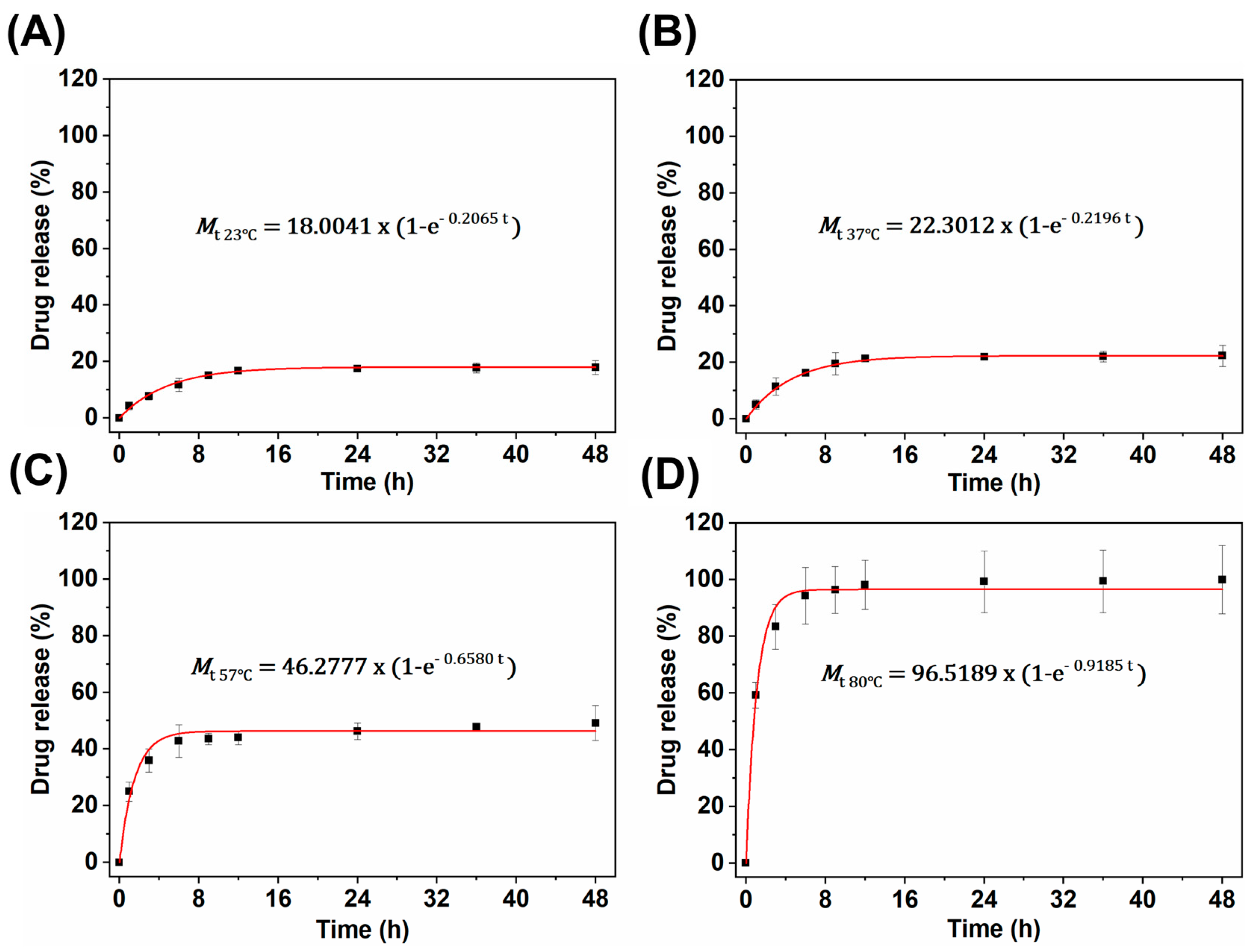 Bioengineering 10 00129 g005