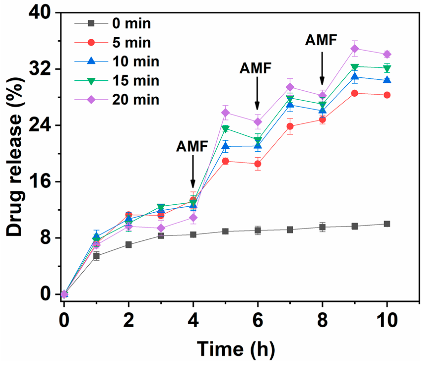 Bioengineering 10 00129 g007