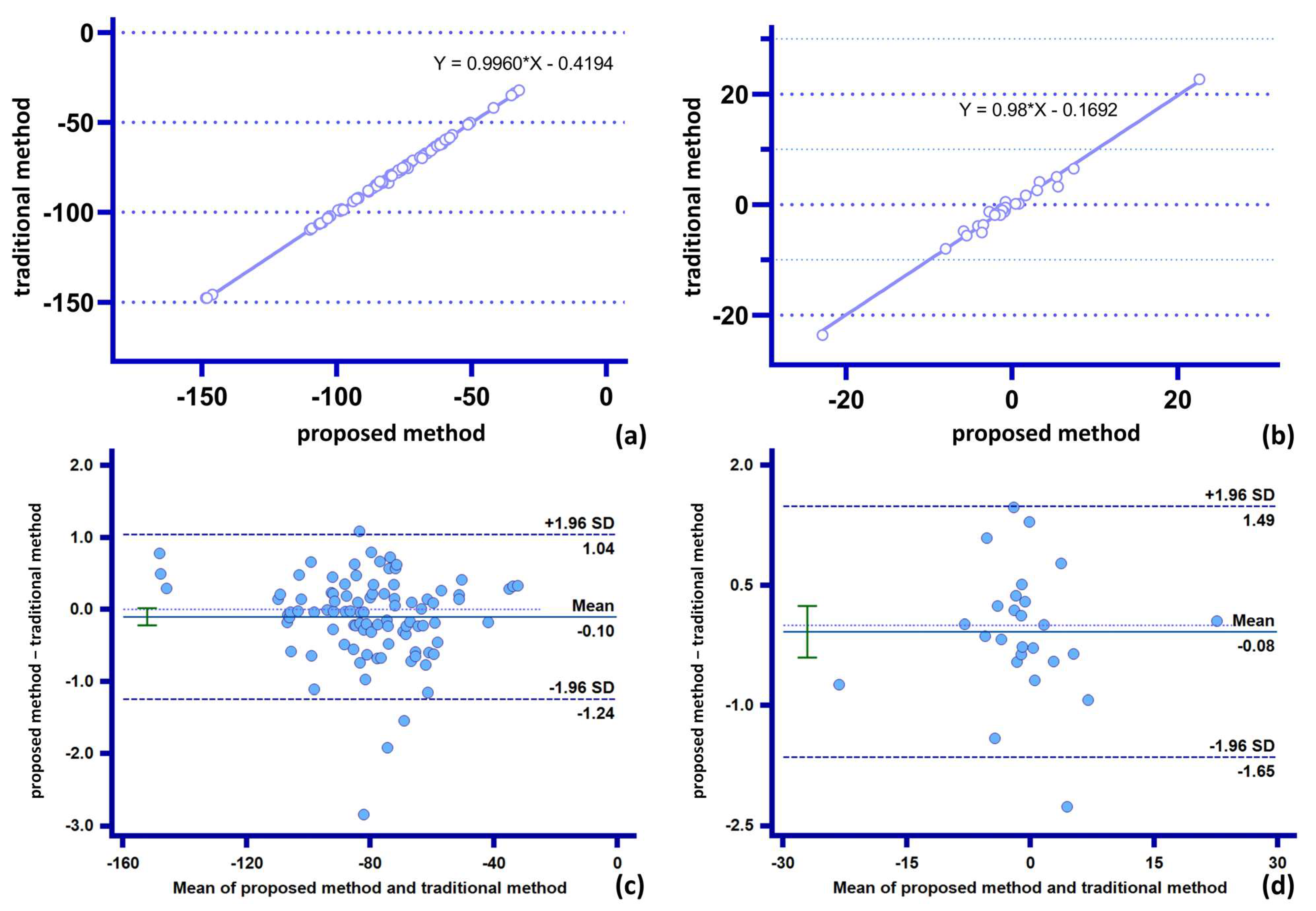 Bioengineering 10 00139 g009 Bioengineering 10 00139 g009
