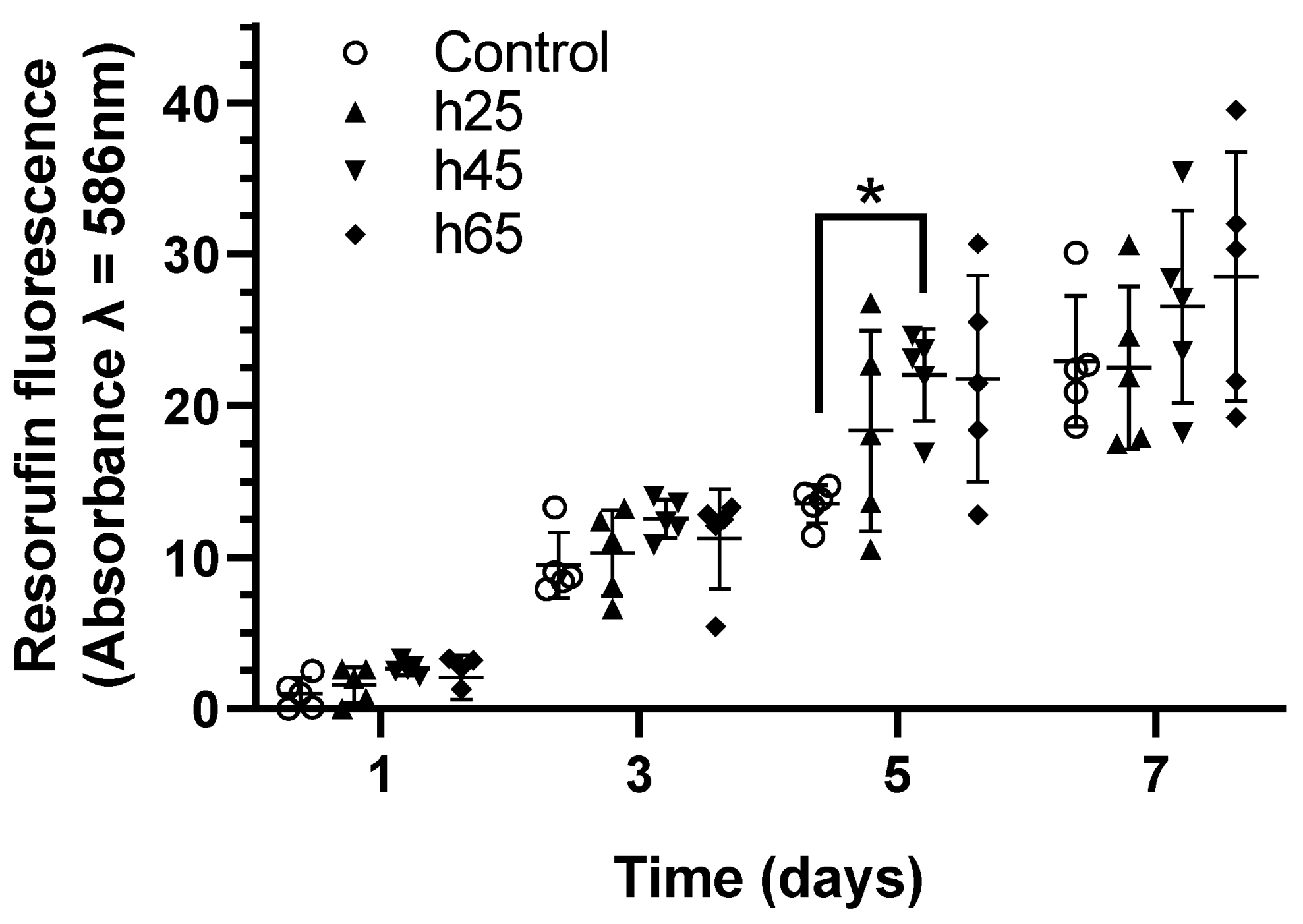 Bioengineering 10 00155 g003
