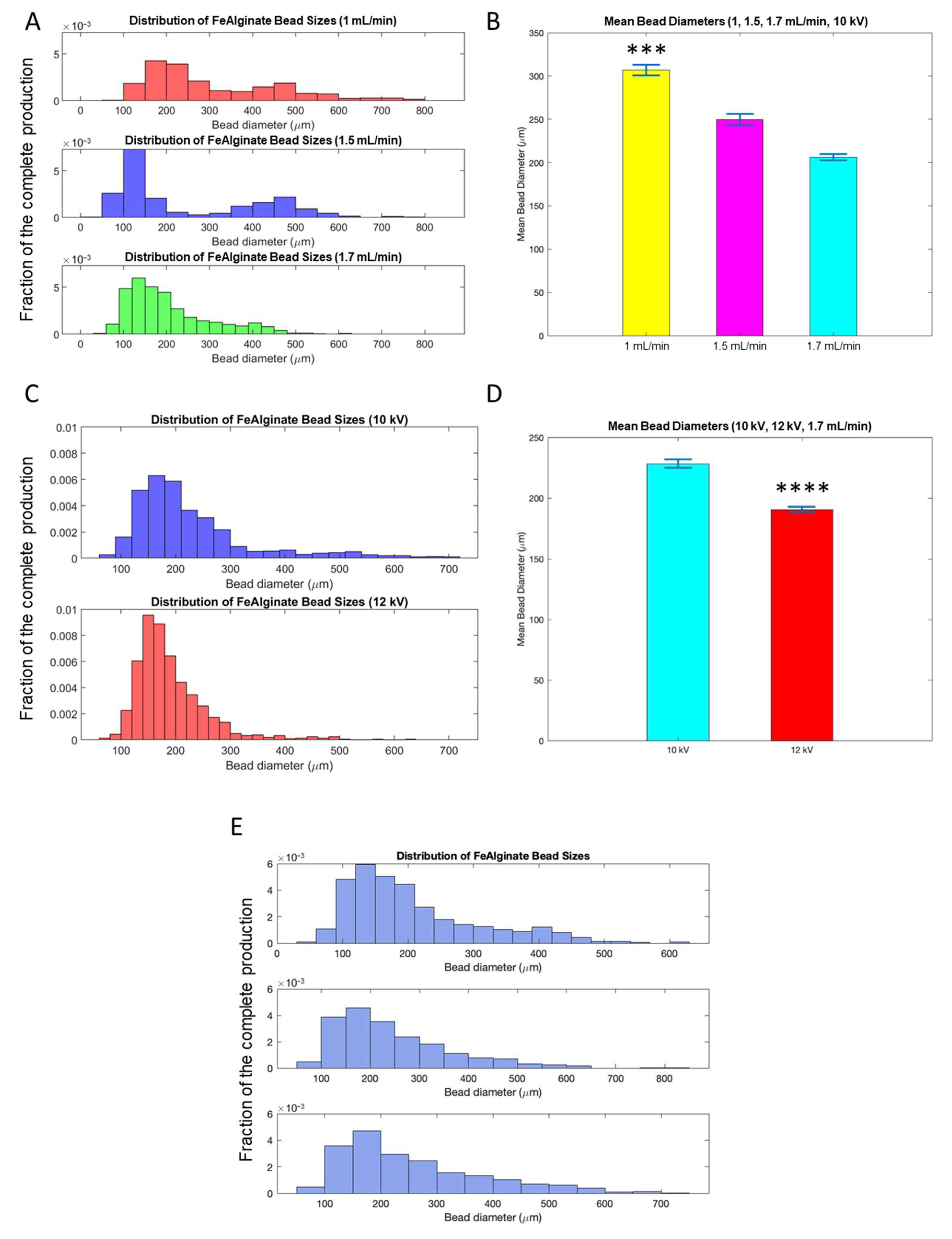 Bioengineering 10 00163 g005 Bioengineering 10 00163 g005