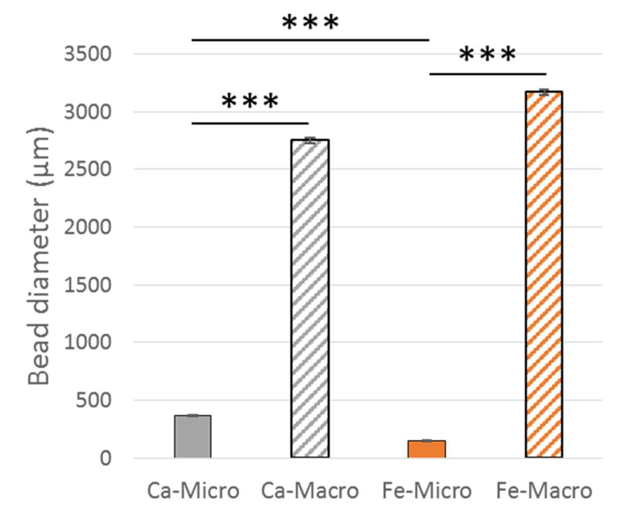 Bioengineering 10 00163 g006 Bioengineering 10 00163 g006
