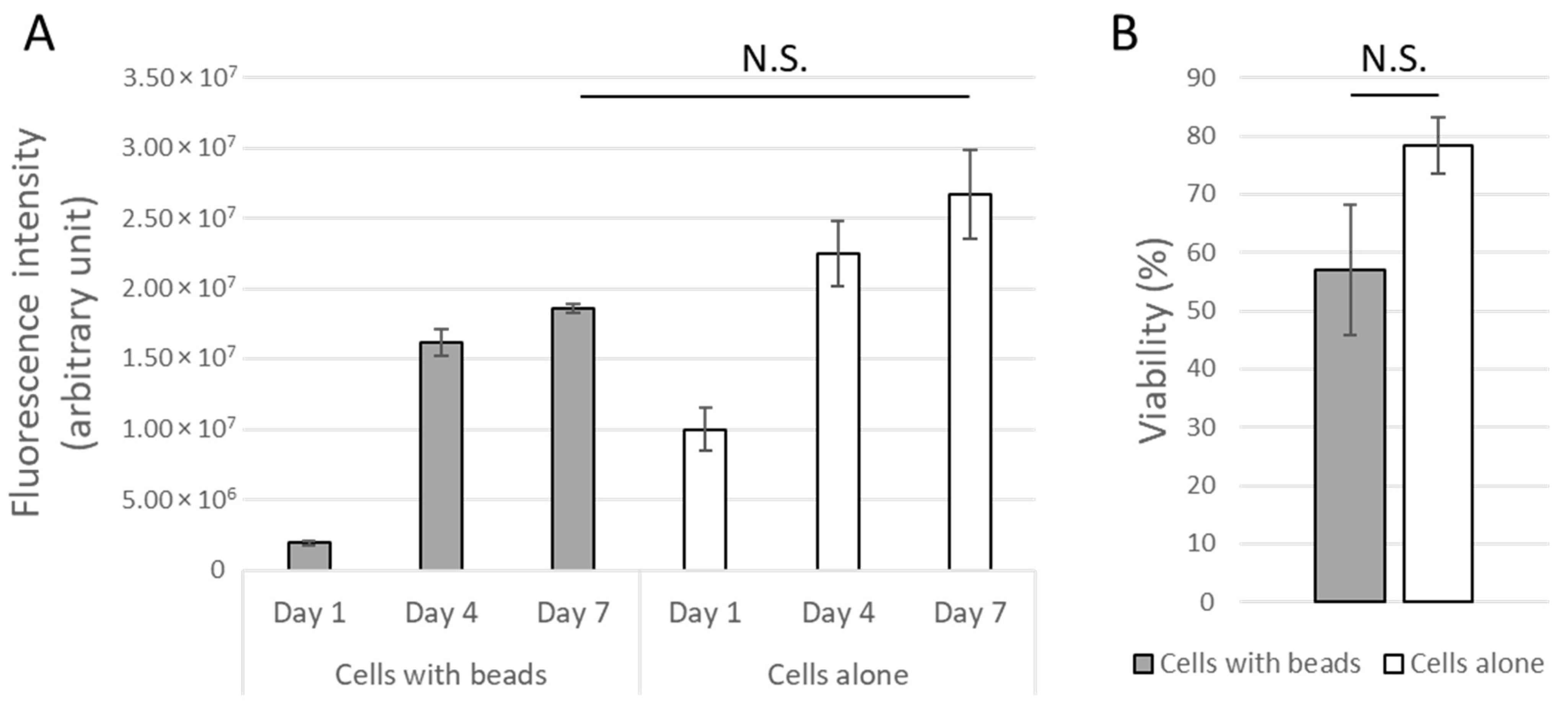Bioengineering 10 00163 g007 Bioengineering 10 00163 g007