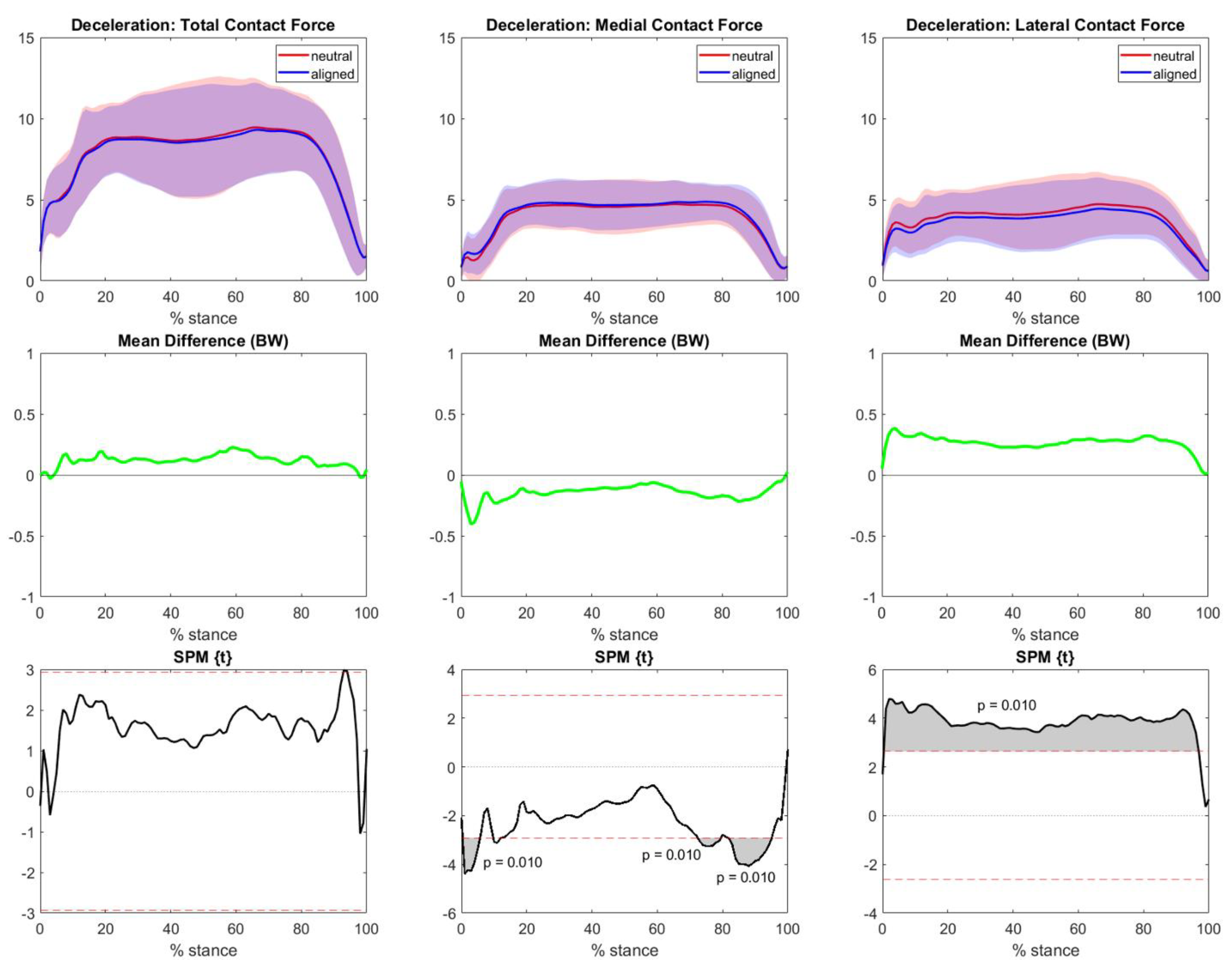 Bioengineering 10 00179 g005 Bioengineering 10 00179 g005