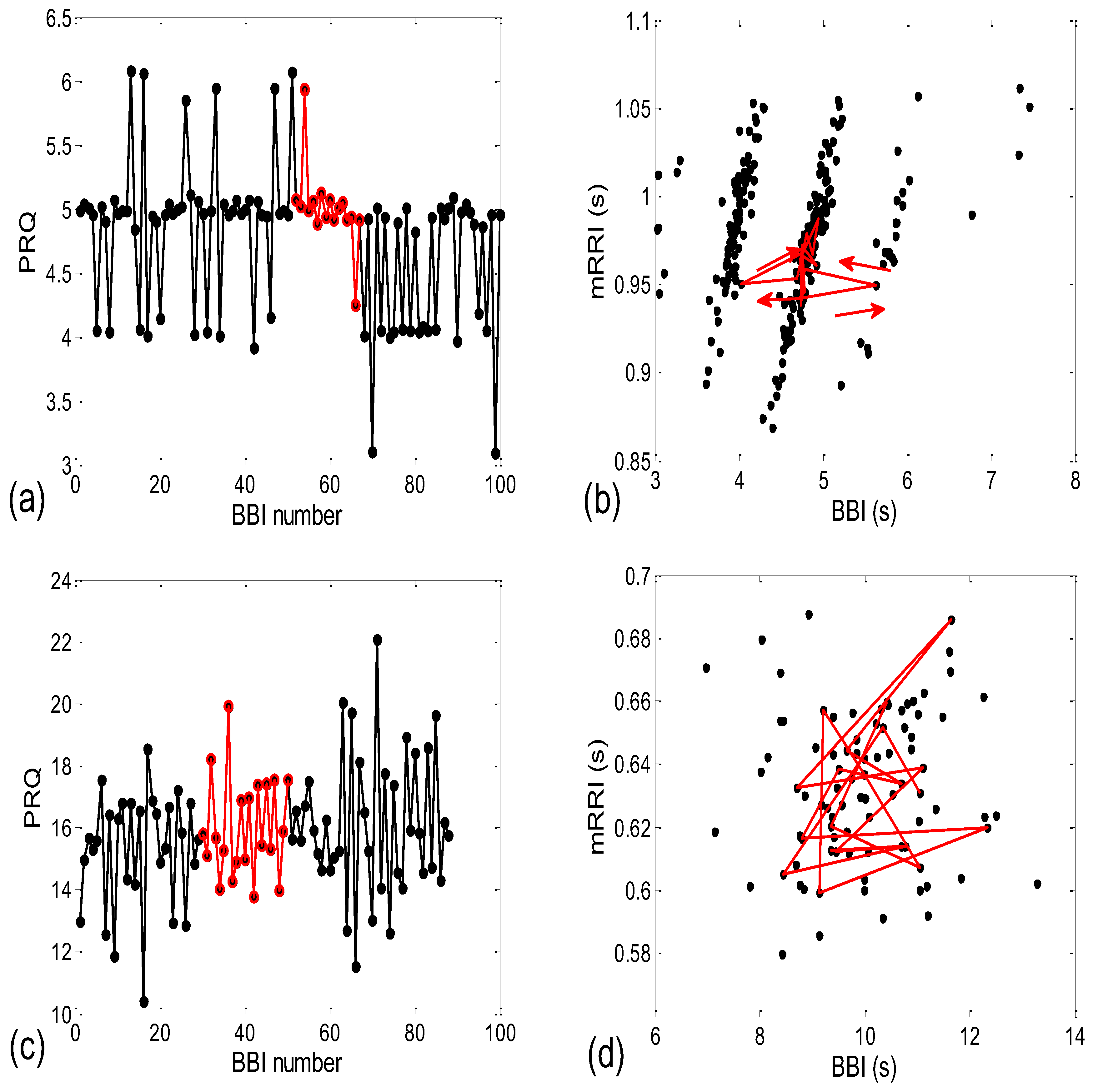 Bioengineering 10 00180 g009 Bioengineering 10 00180 g009
