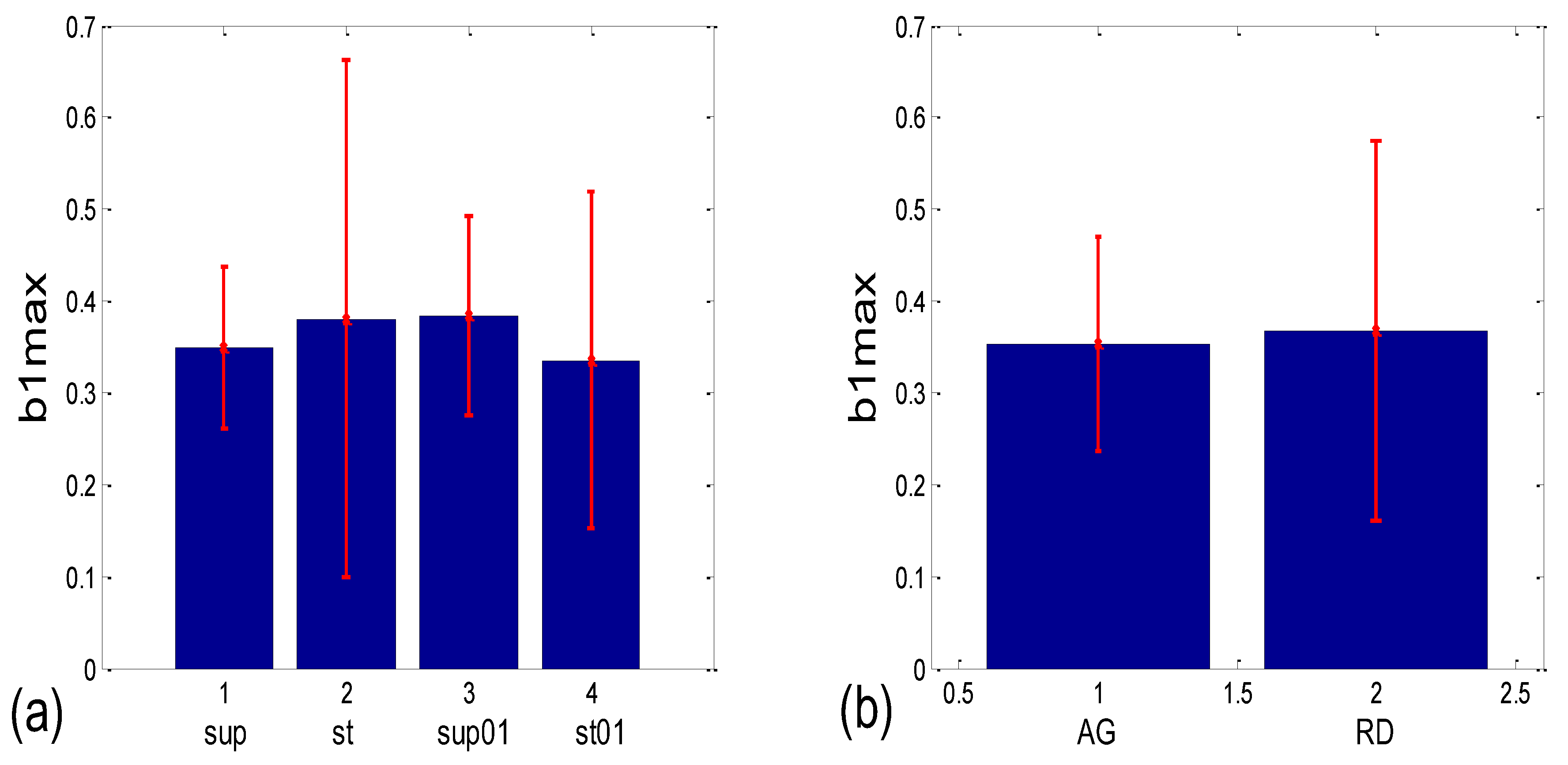 Bioengineering 10 00180 g012a Bioengineering 10 00180 g012a