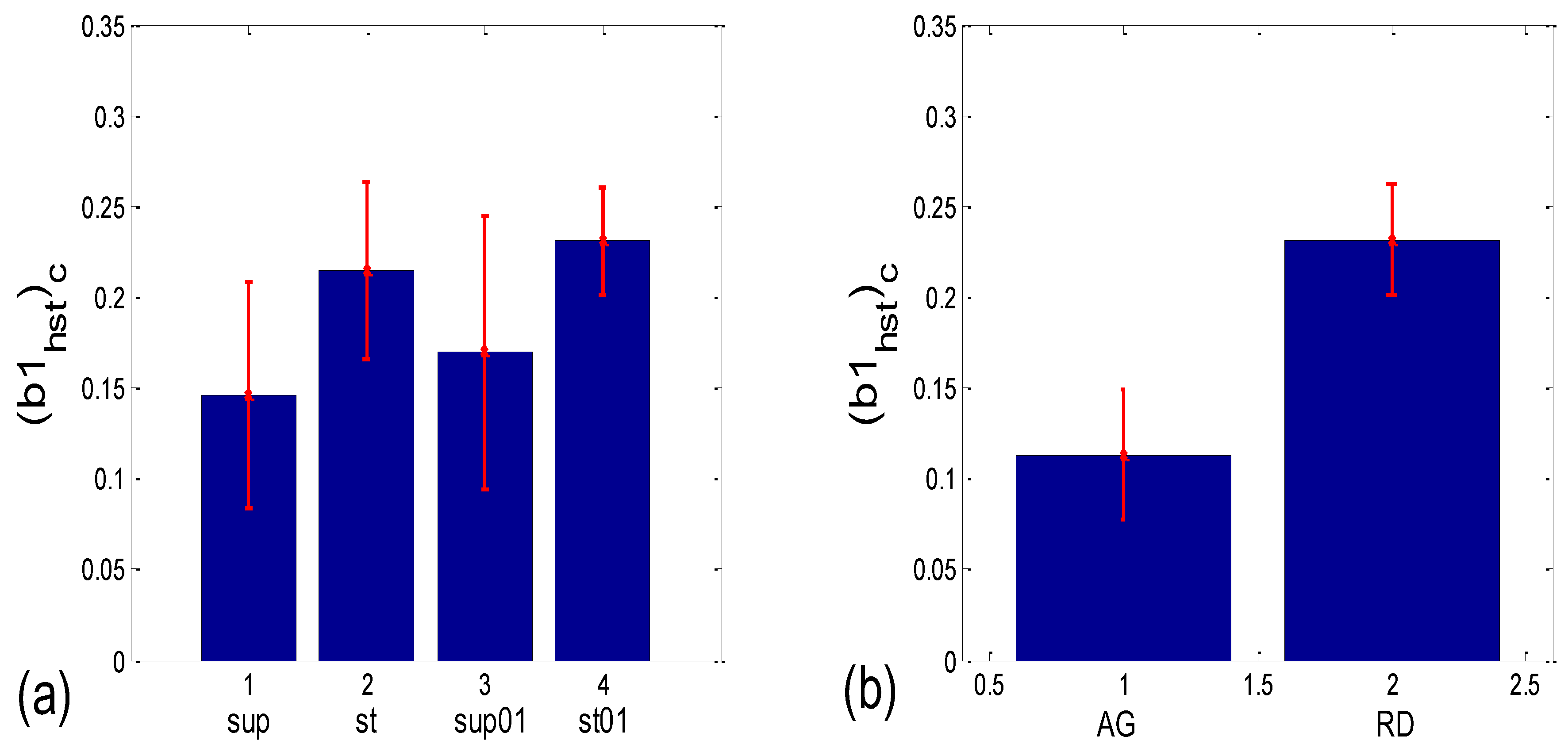 Bioengineering 10 00180 g014 Bioengineering 10 00180 g014