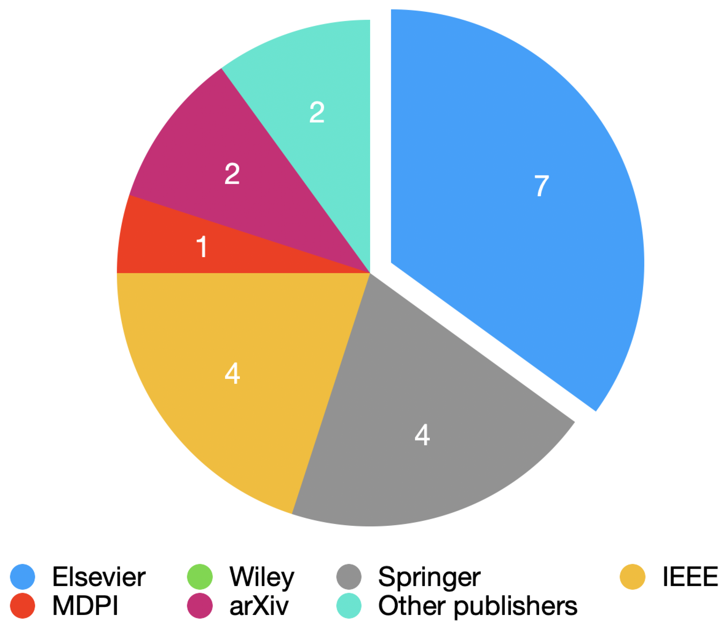 Bioengineering 10 00198 g001