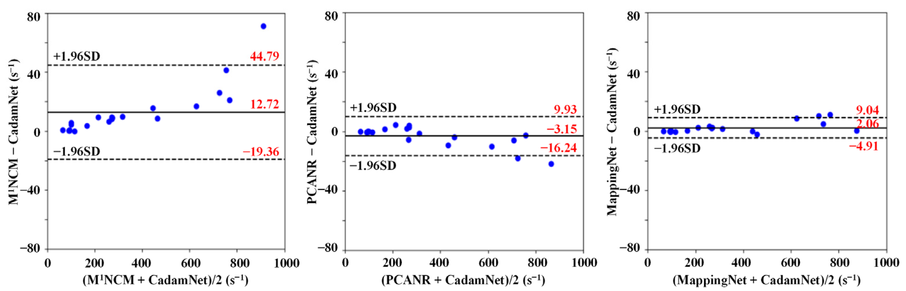 Bioengineering 10 00209 g008
