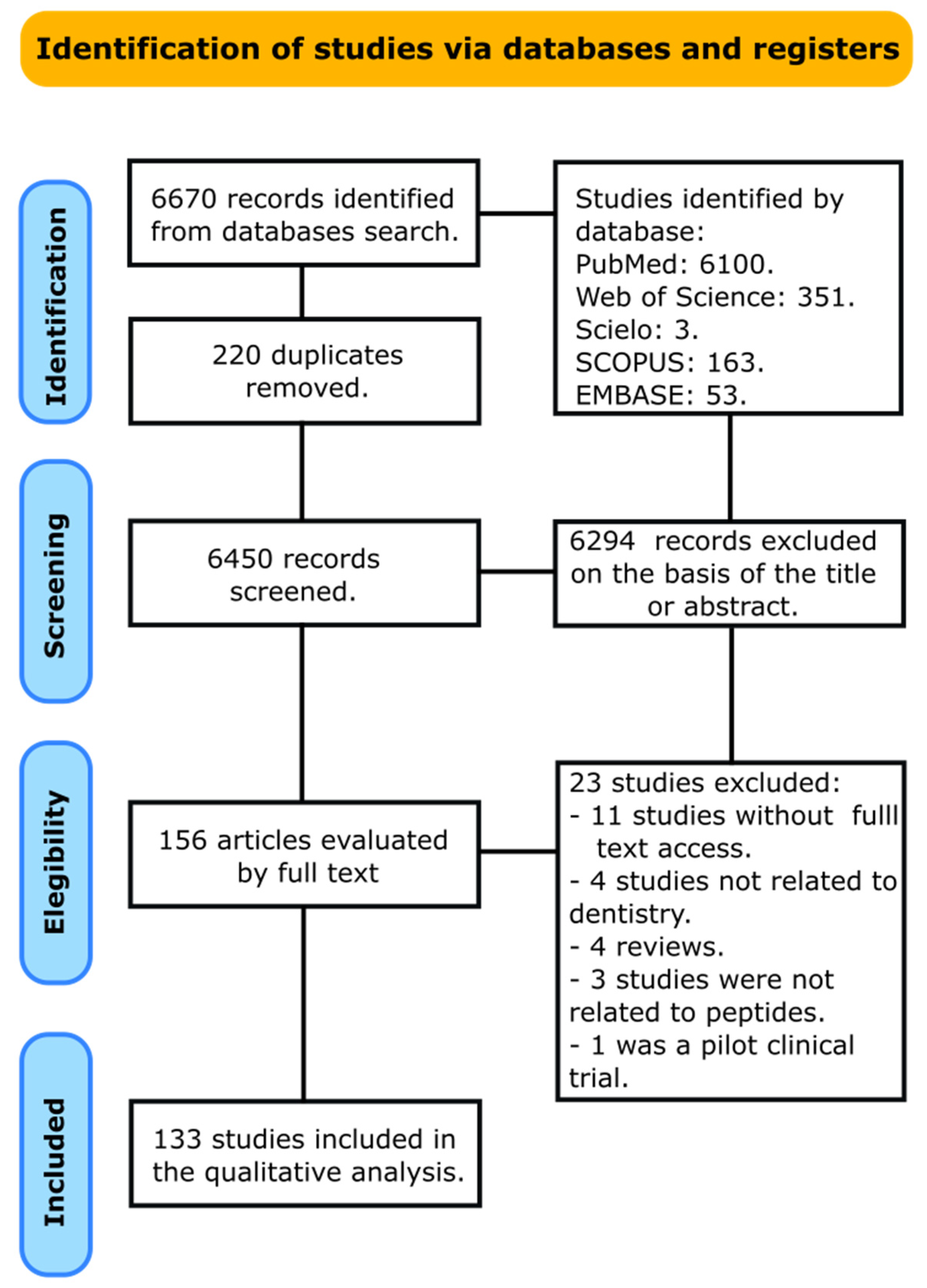 Bioengineering 10 00214 g001