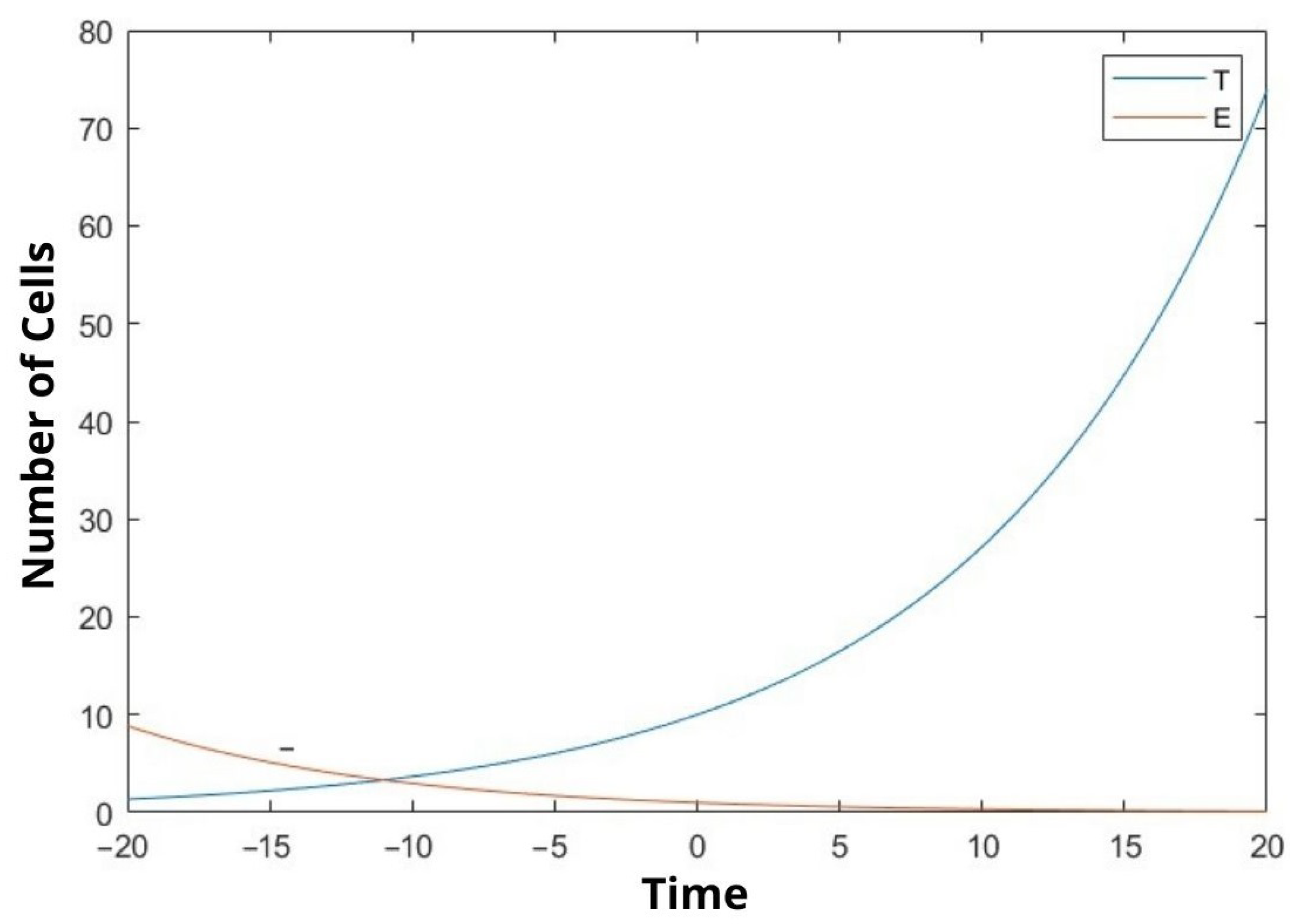 Bioengineering 10 00224 g002