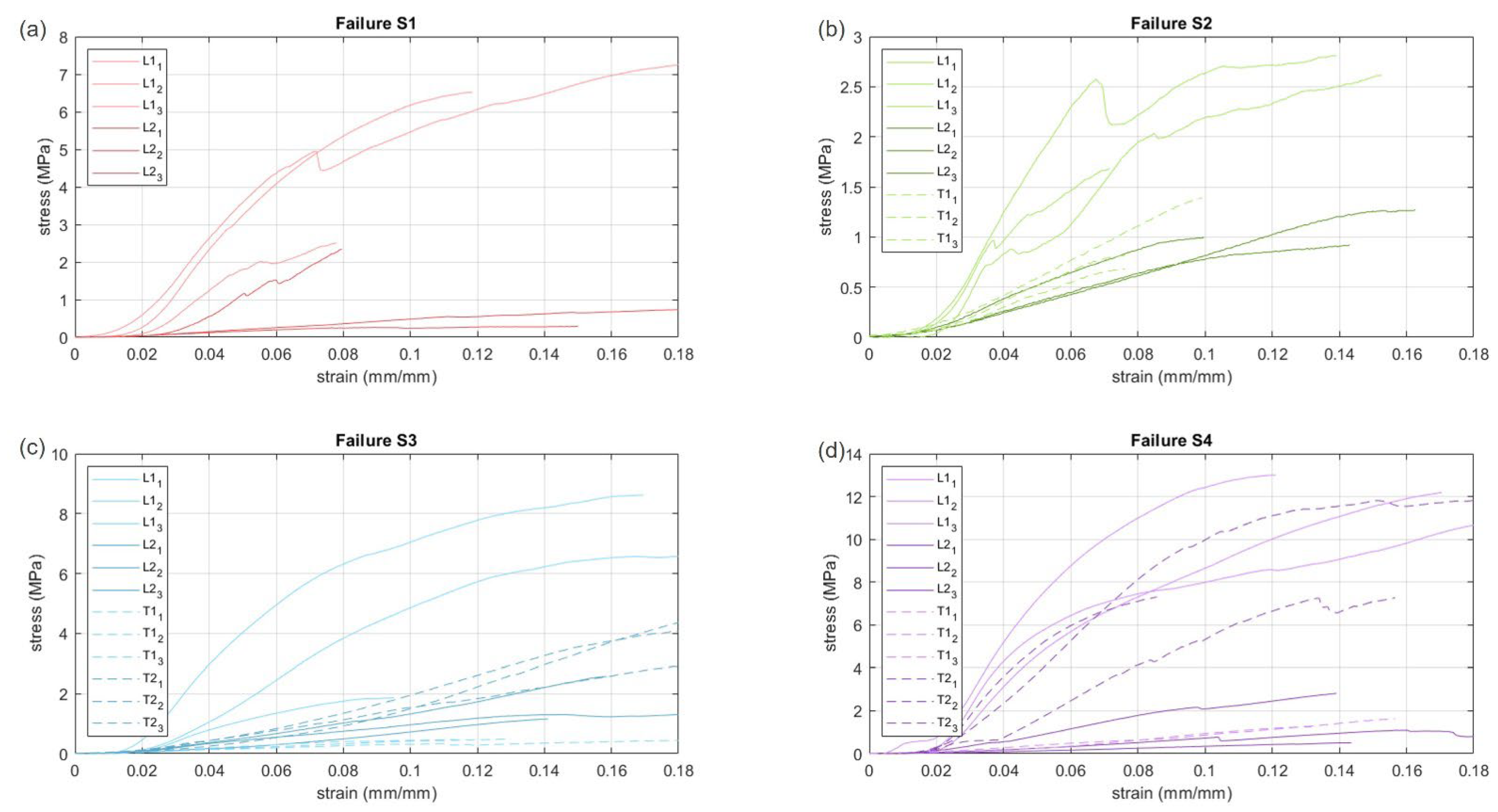 Bioengineering 10 00226 g003