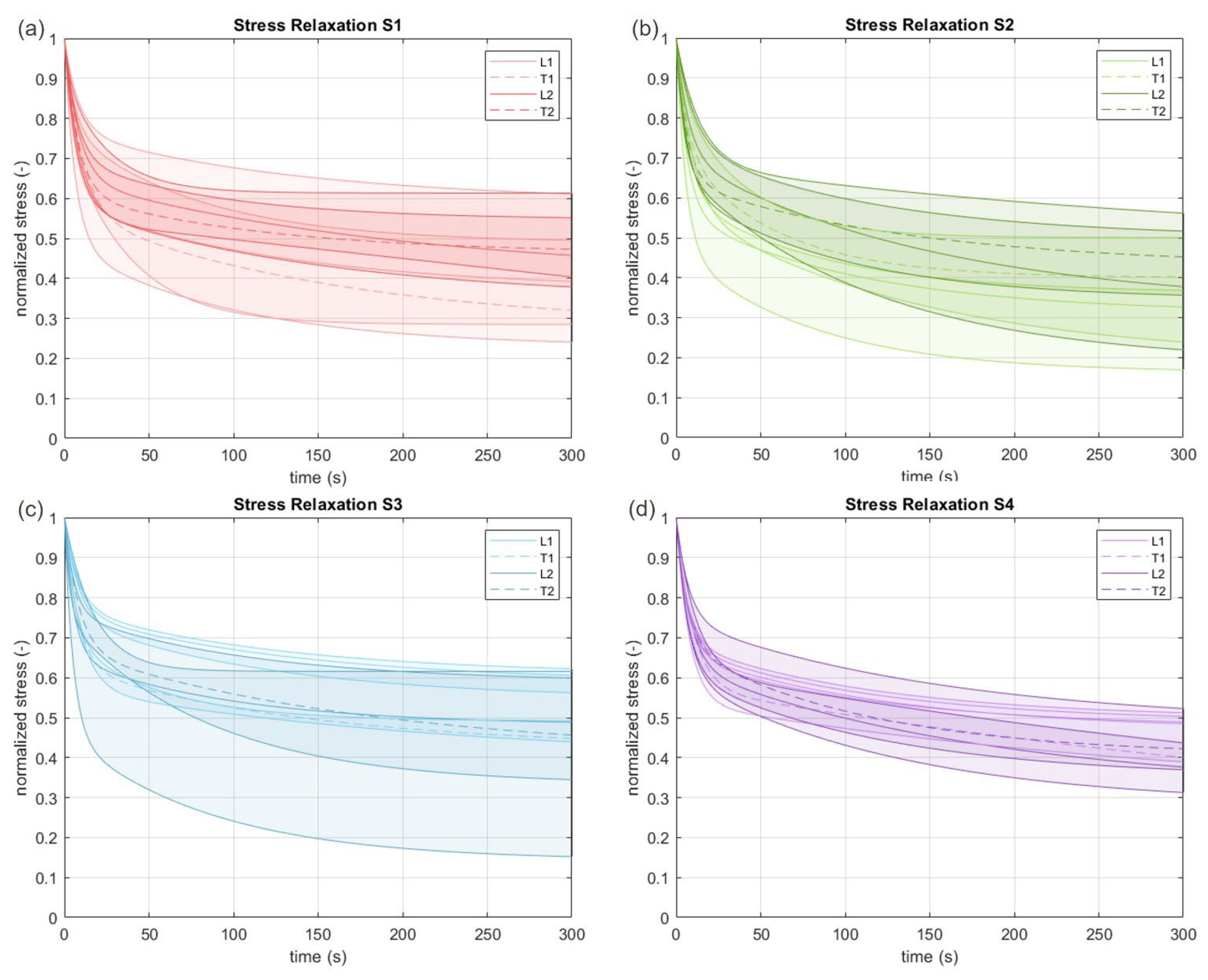 Bioengineering 10 00226 g004