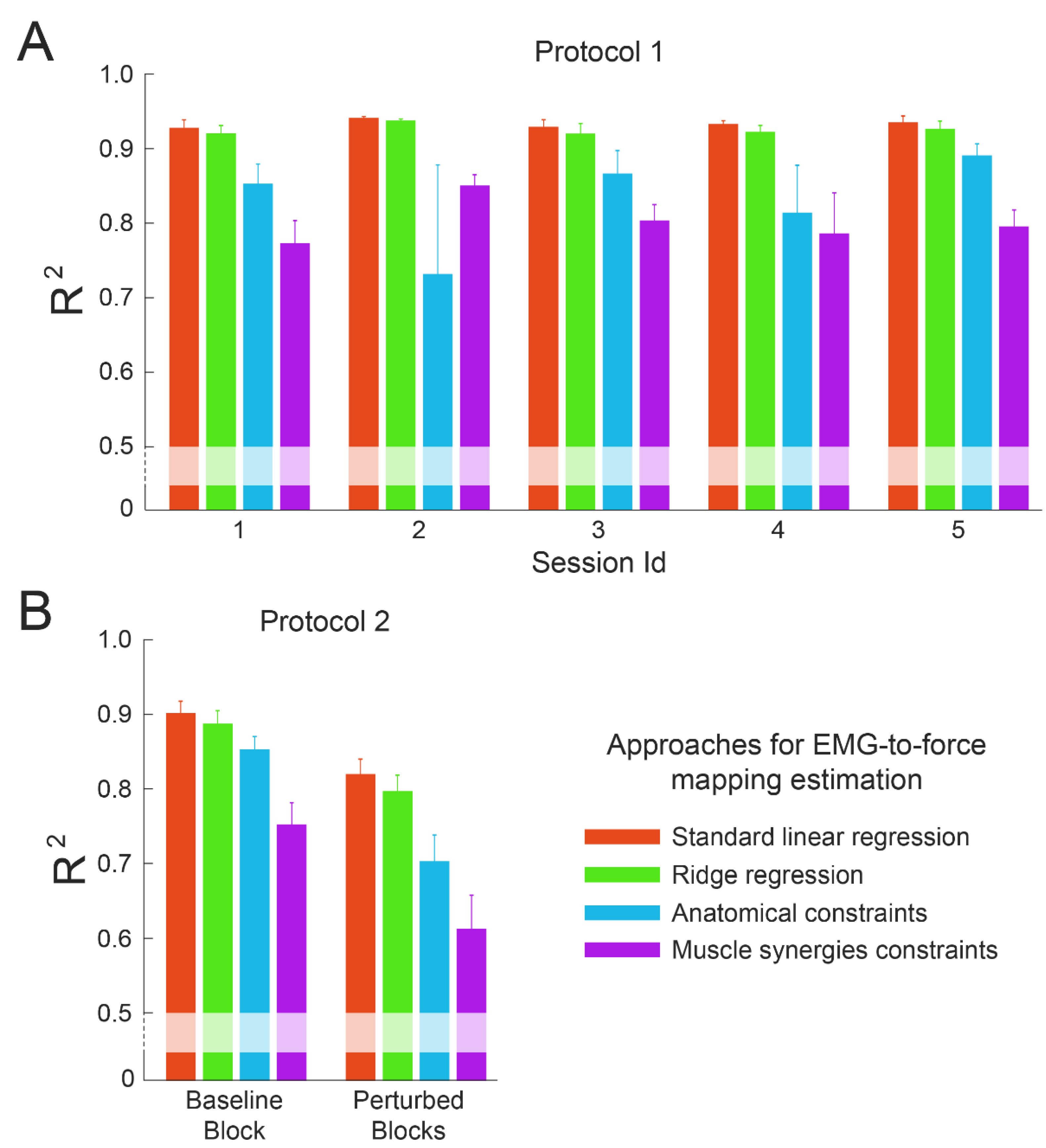 Bioengineering 10 00234 g005 Bioengineering 10 00234 g005
