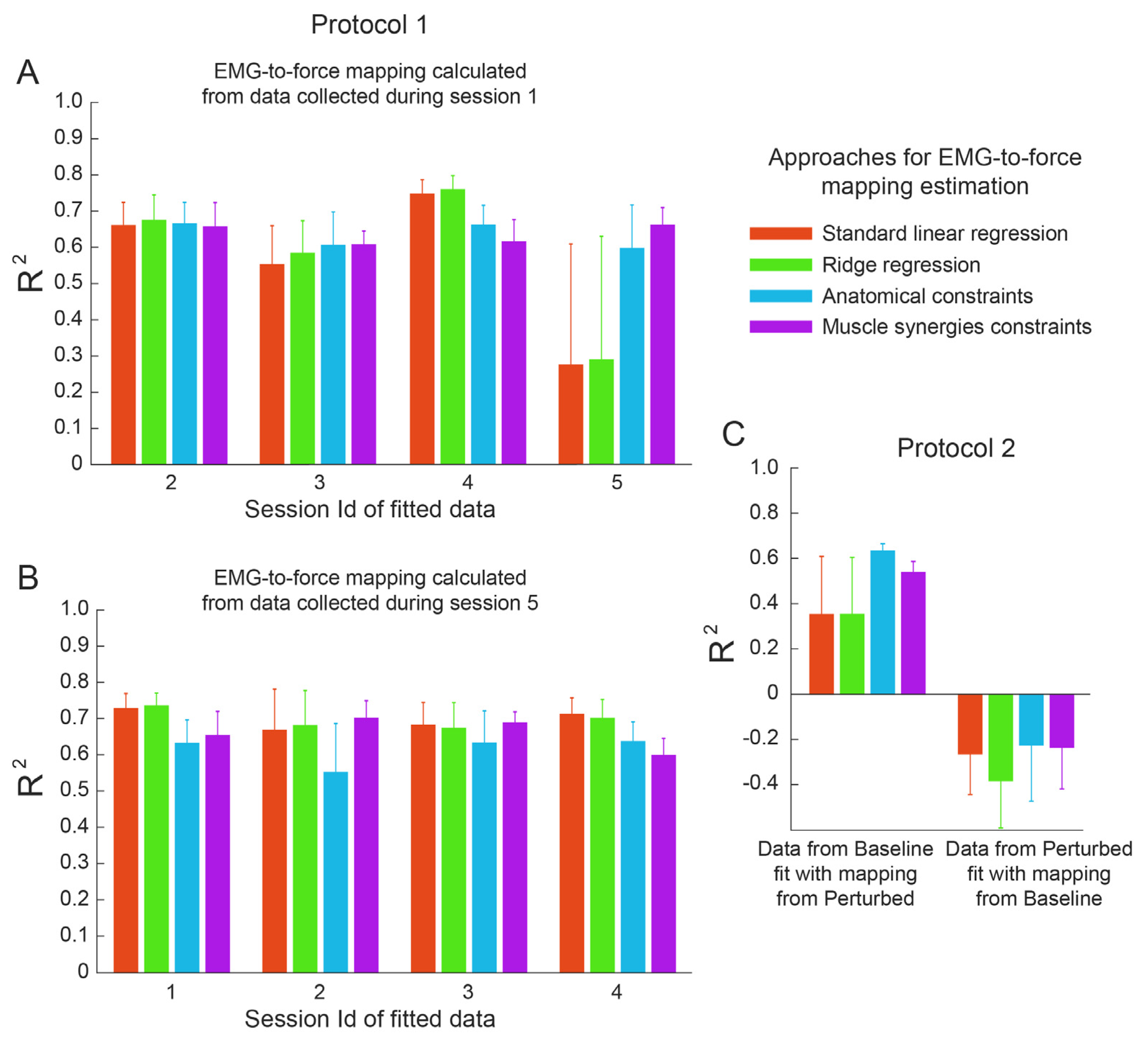 Bioengineering 10 00234 g006 Bioengineering 10 00234 g006