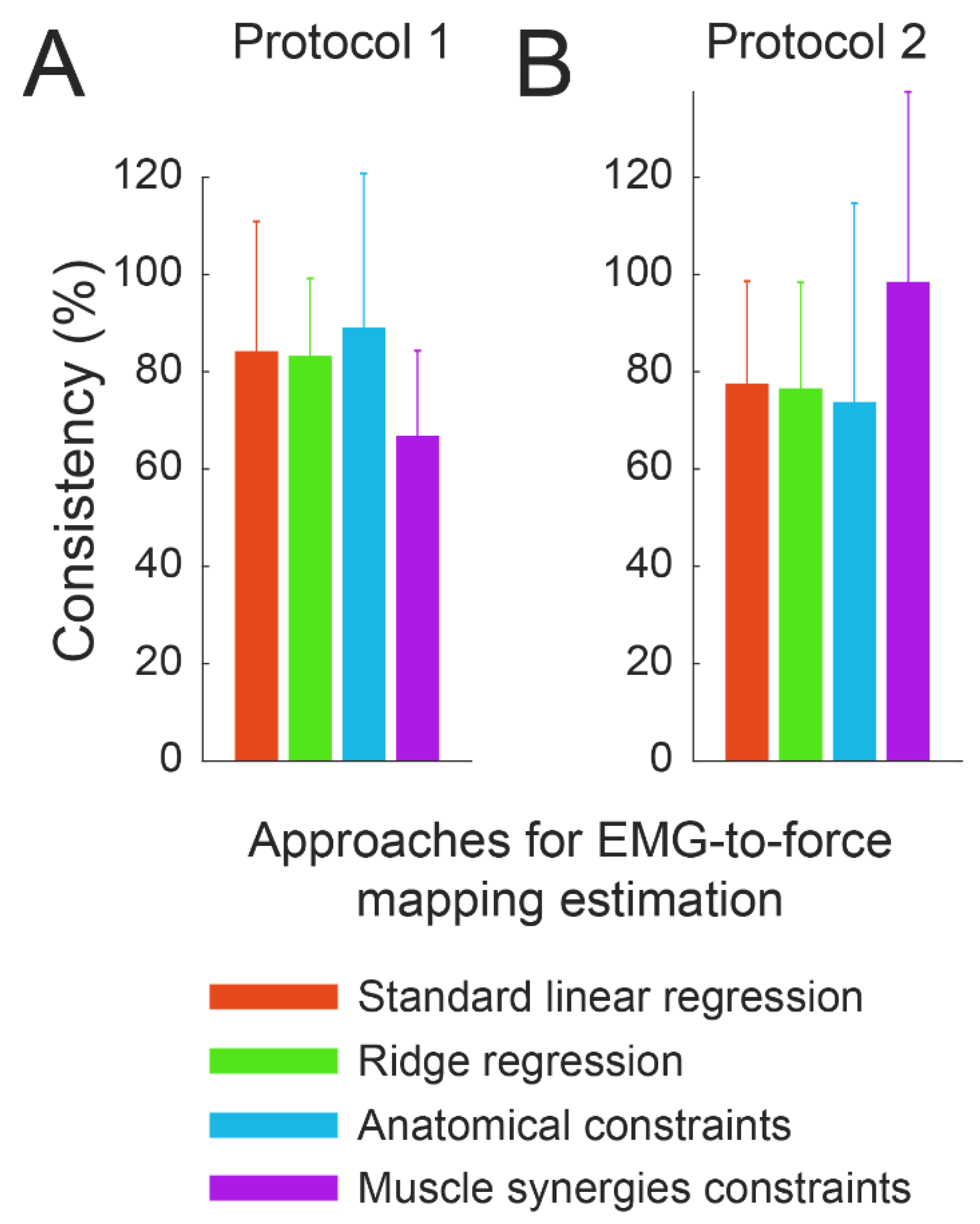 Bioengineering 10 00234 g008 Bioengineering 10 00234 g008