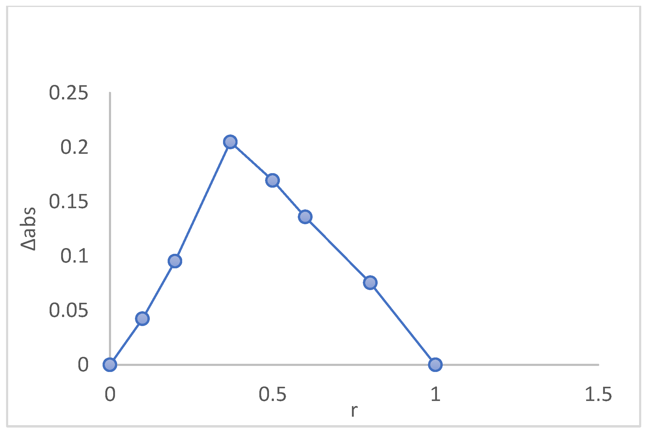 Bioengineering 10 00244 g002 Bioengineering 10 00244 g002