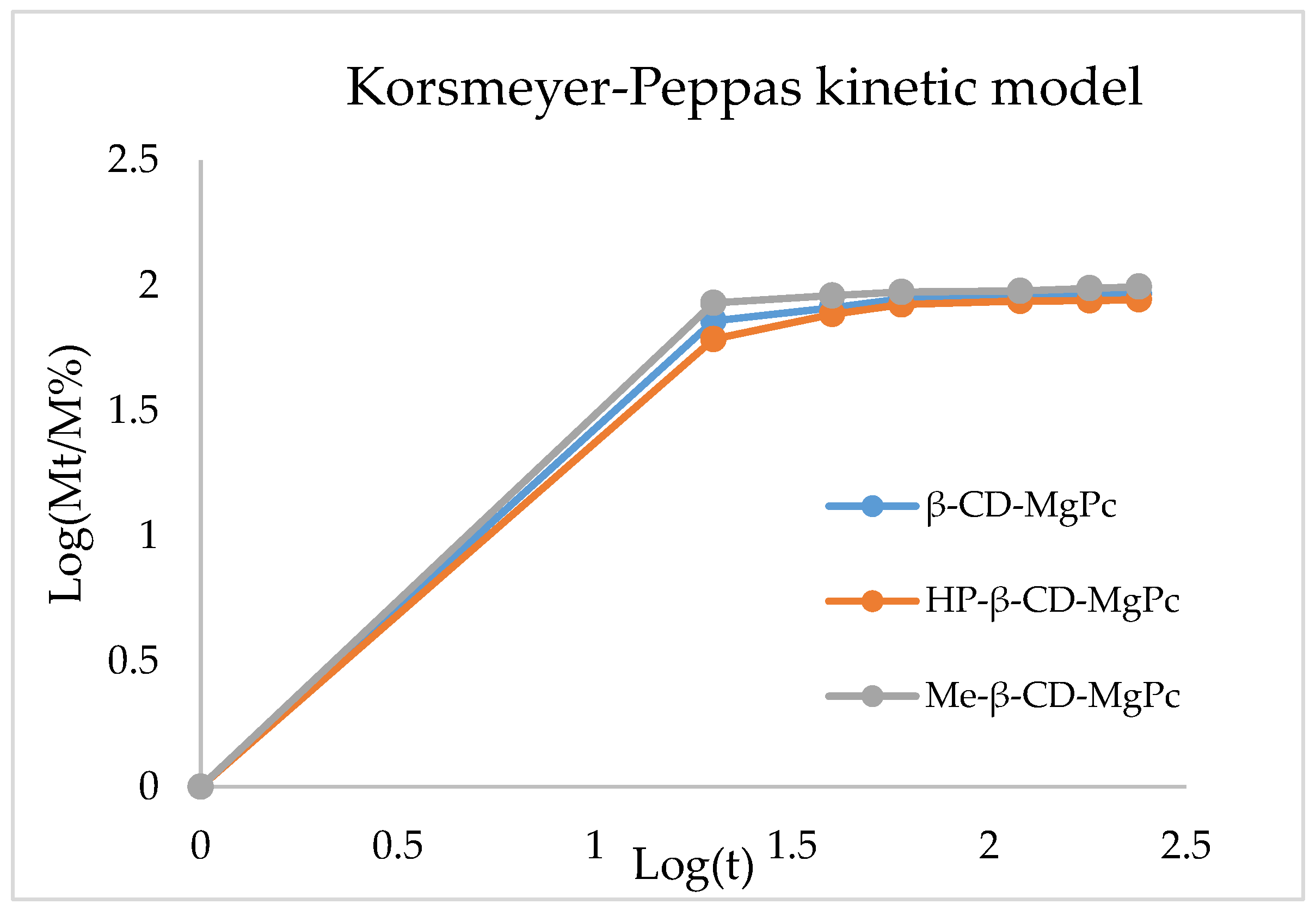Bioengineering 10 00244 g005 Bioengineering 10 00244 g005