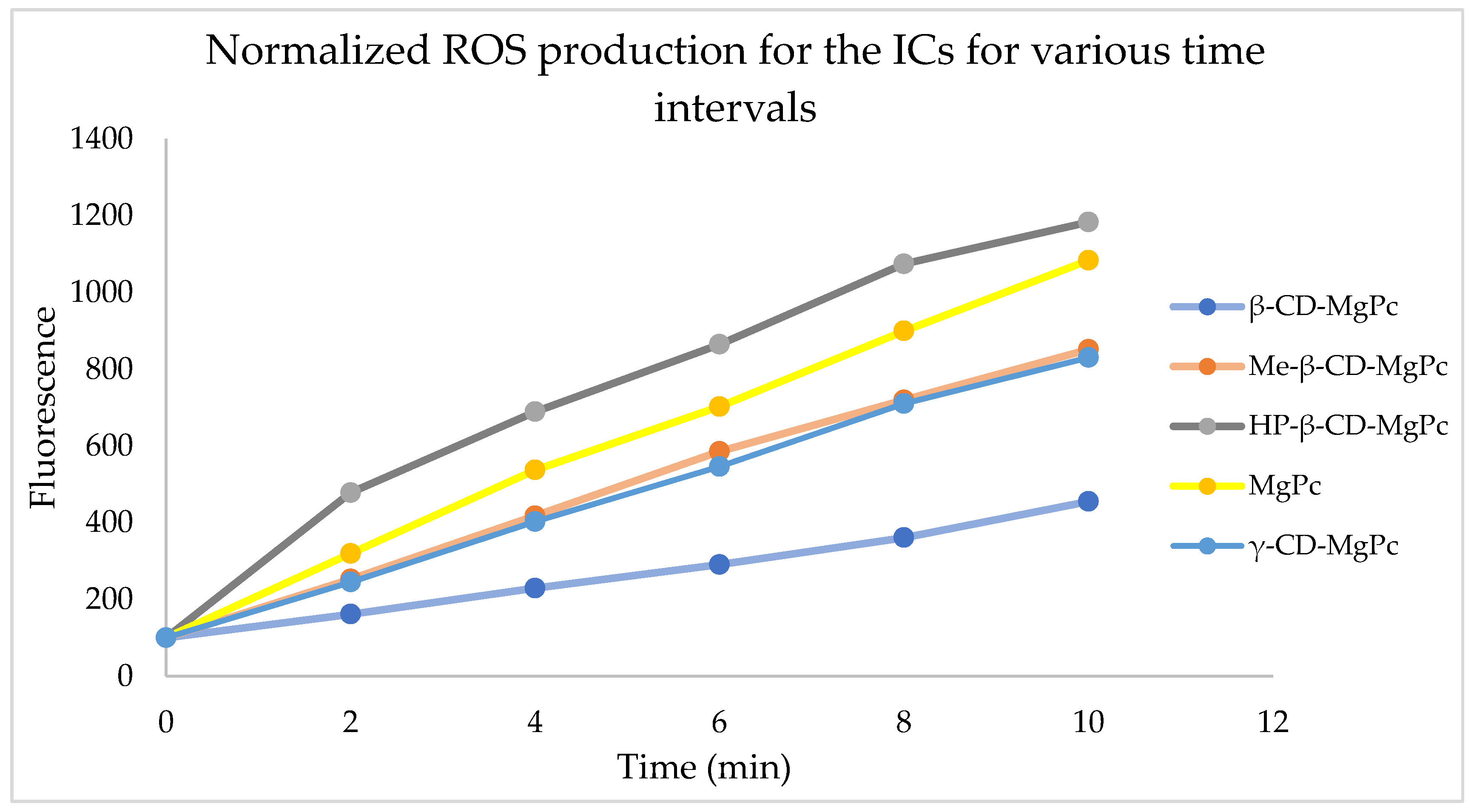 Bioengineering 10 00244 g007 Bioengineering 10 00244 g007