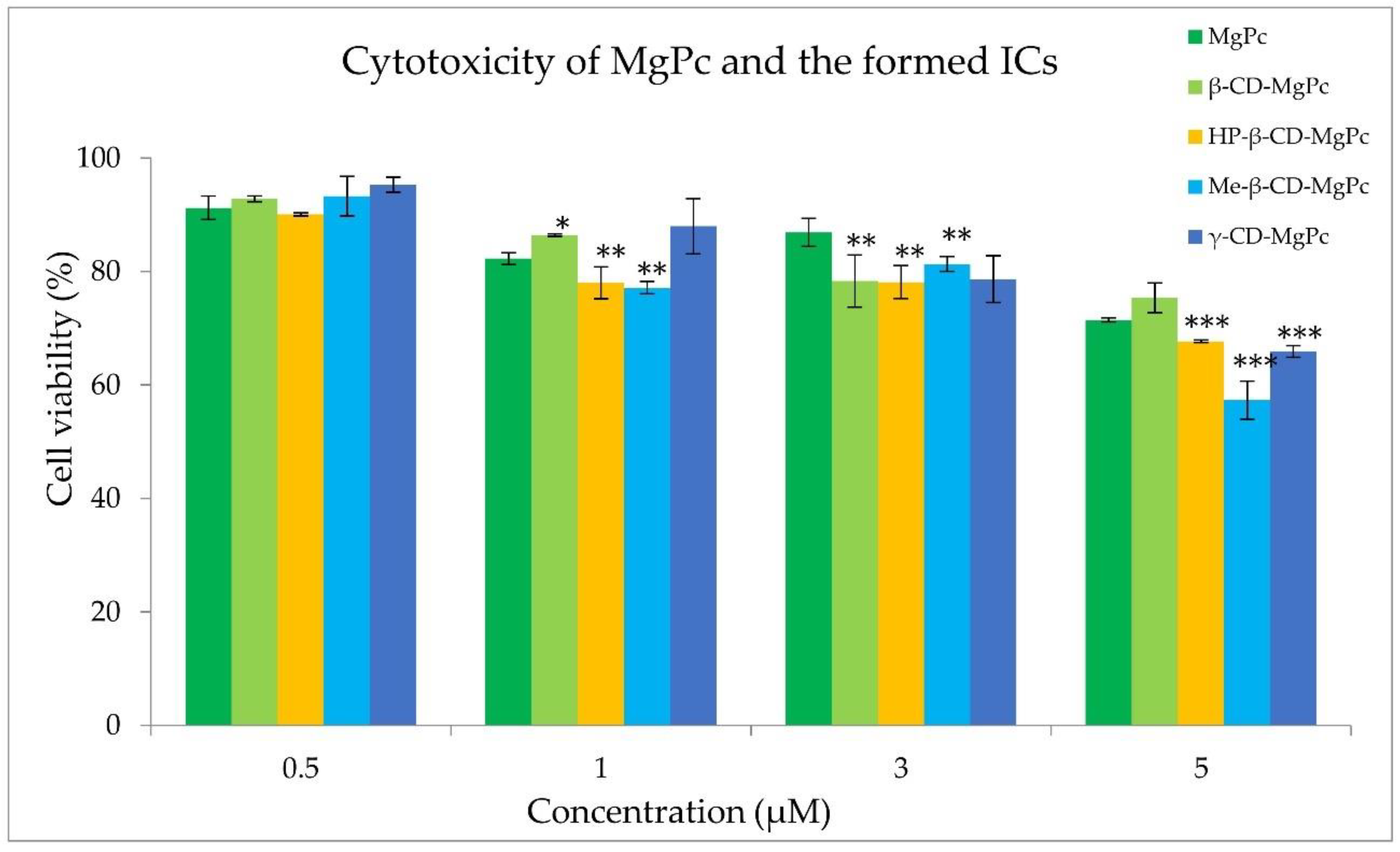 Bioengineering 10 00244 g008 Bioengineering 10 00244 g008