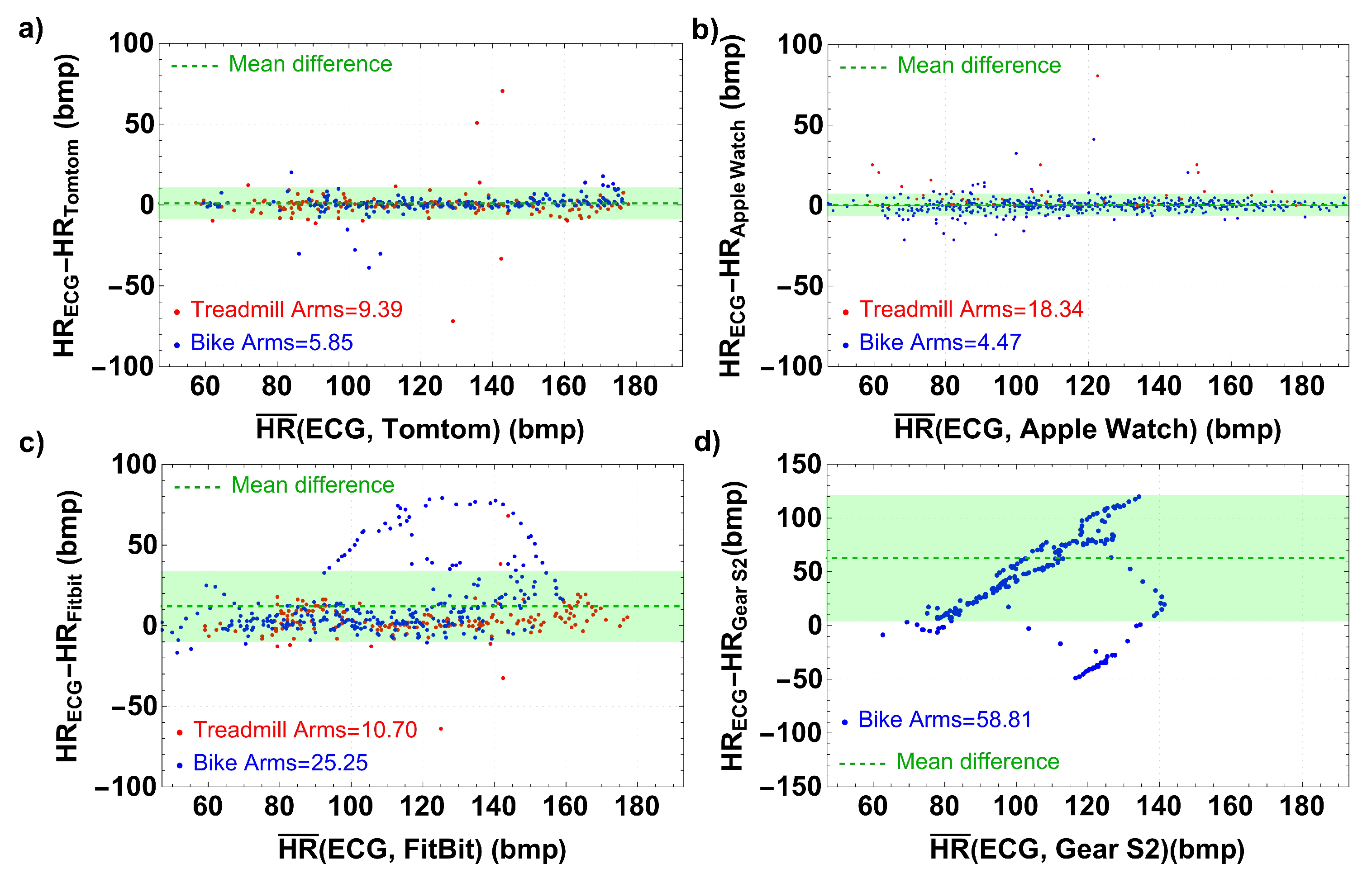 Bioengineering 10 00254 g003