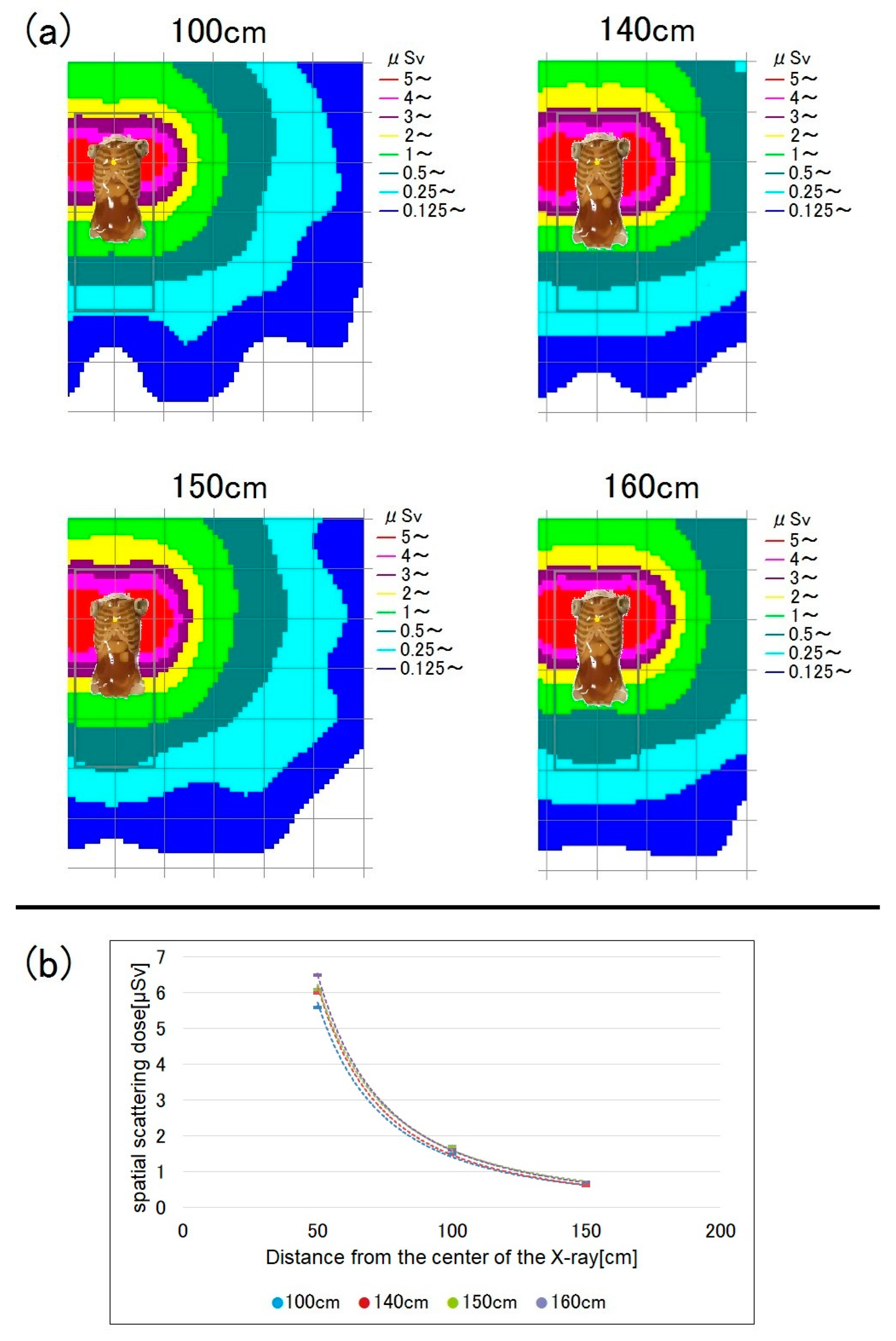 Bioengineering | Free Full-Text | Spatial Scattering Radiation to the  Radiological Technologist during Medical Mobile Radiography