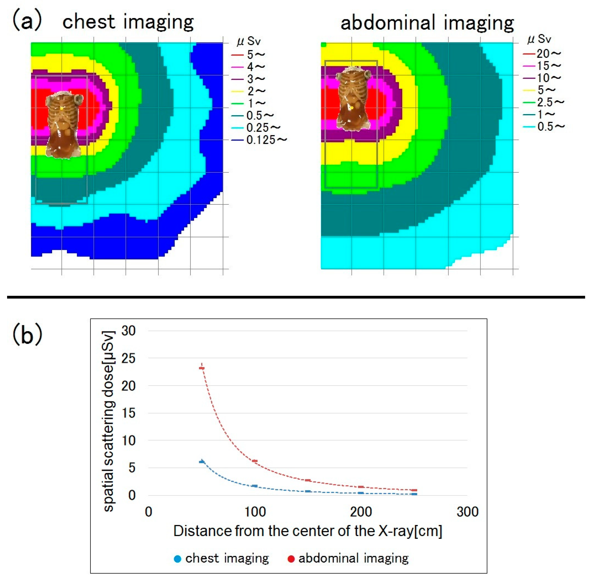 Bioengineering | Free Full-Text | Spatial Scattering Radiation To The ...