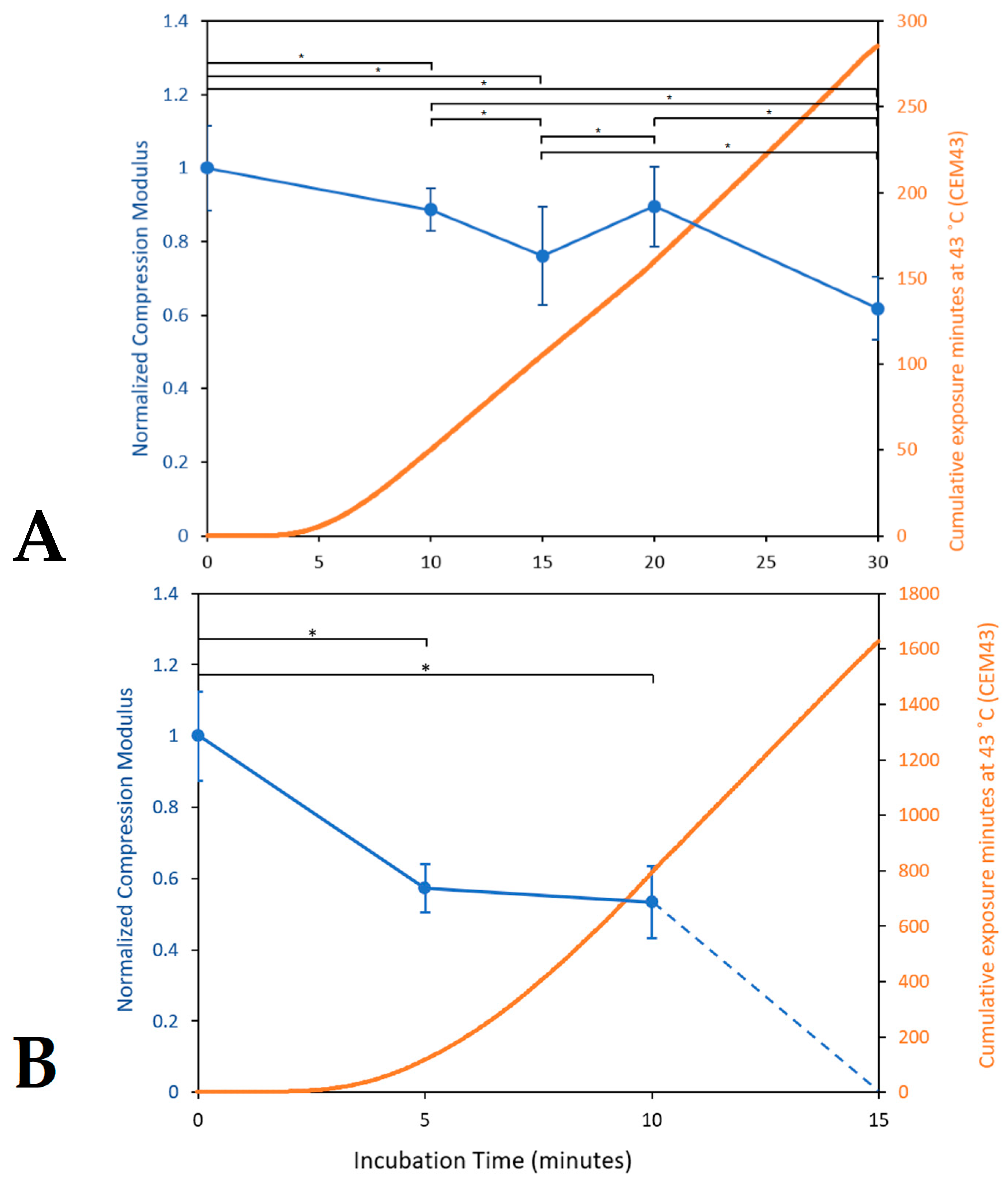 Bioengineering 10 00265 g006