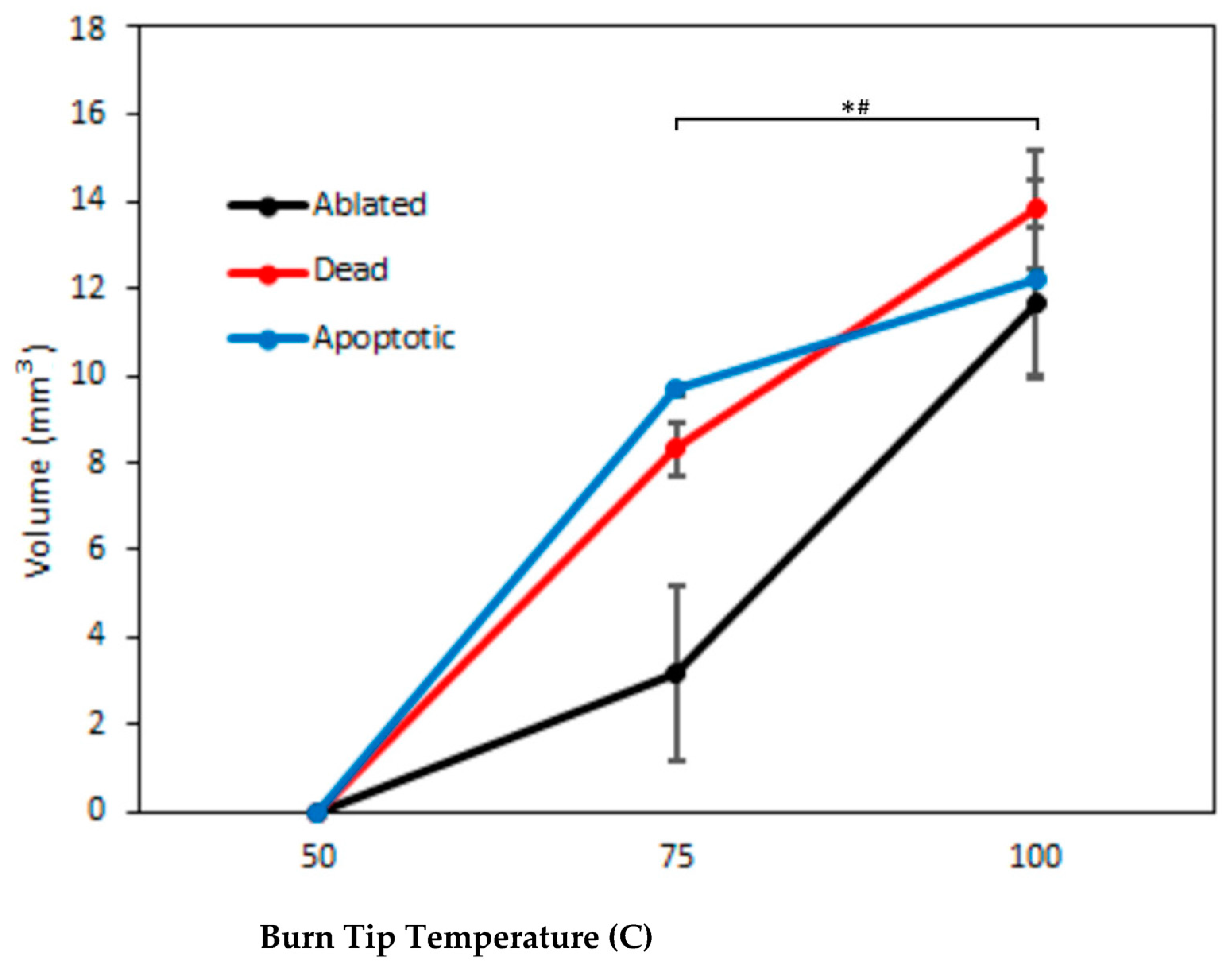 Bioengineering 10 00265 g008
