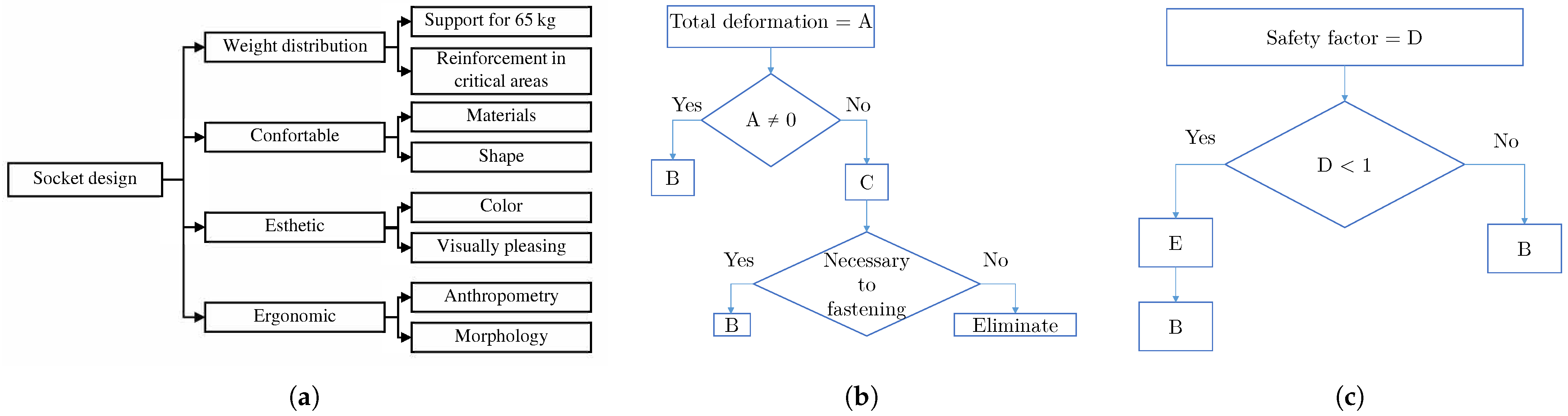Bioengineering 10 00268 g003