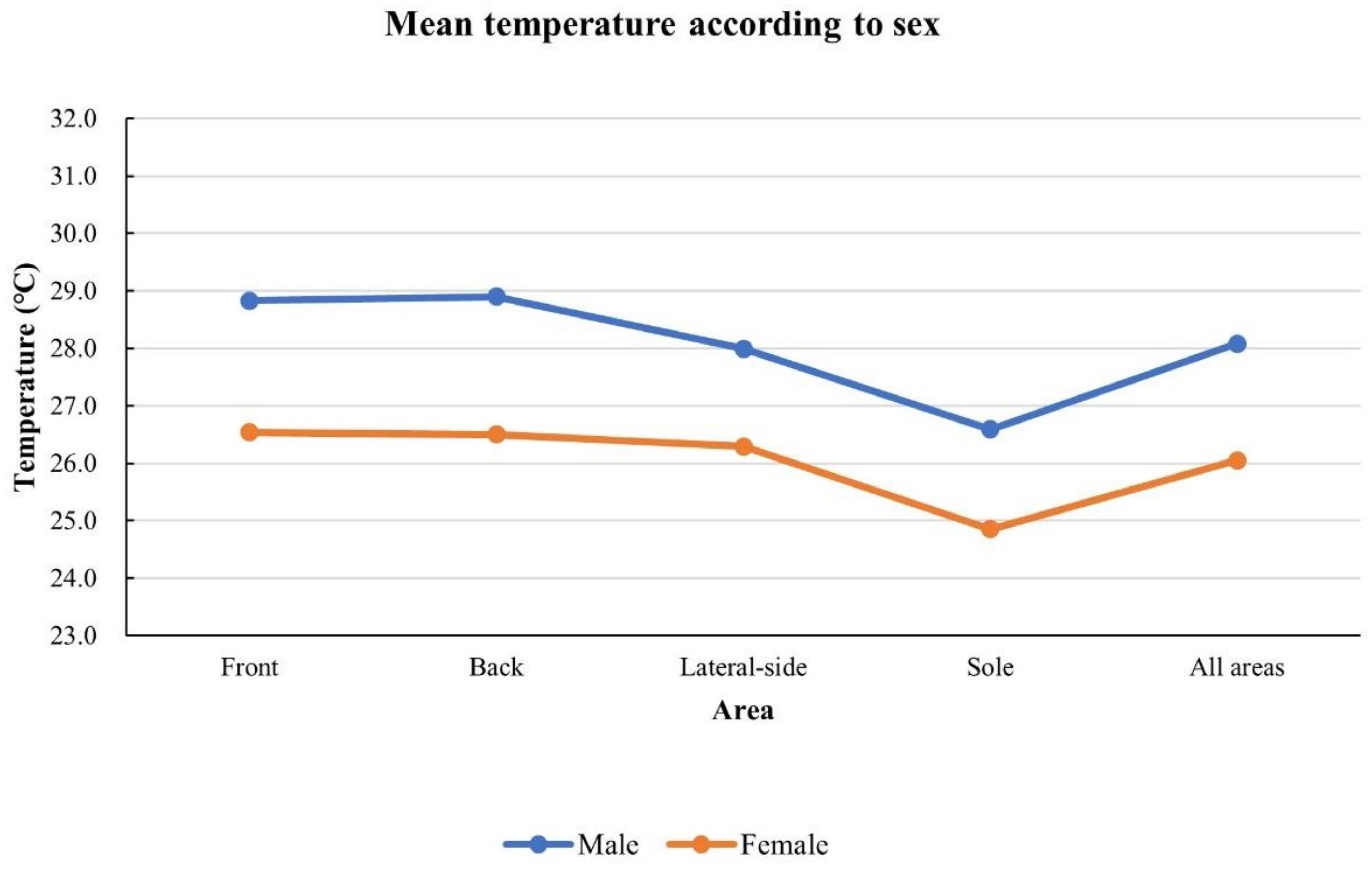 Bioengineering 10 00283 g006 Bioengineering 10 00283 g006