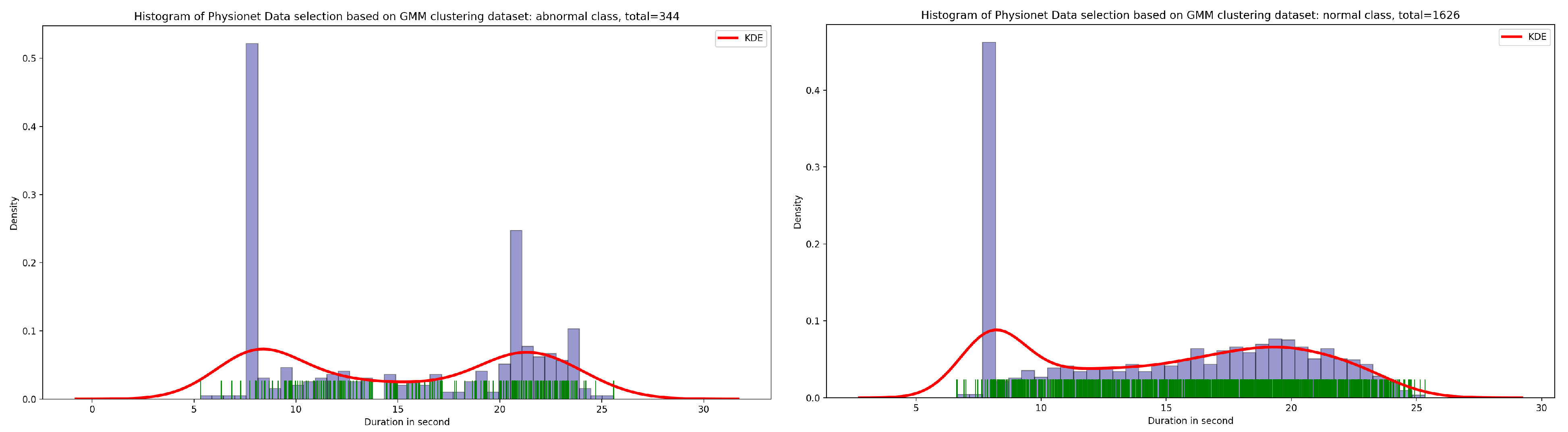 Bioengineering 10 00294 g013 Bioengineering 10 00294 g013